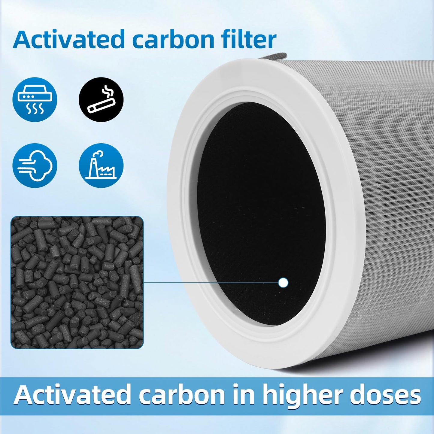 M8R-FLH Replacement Filter Compatible with Xiaomi 3/3C/3H,2C/2H/2S/Pro Air Purifieri,H13 HEPA 3-Layer Filteration Activated Carbon Filter