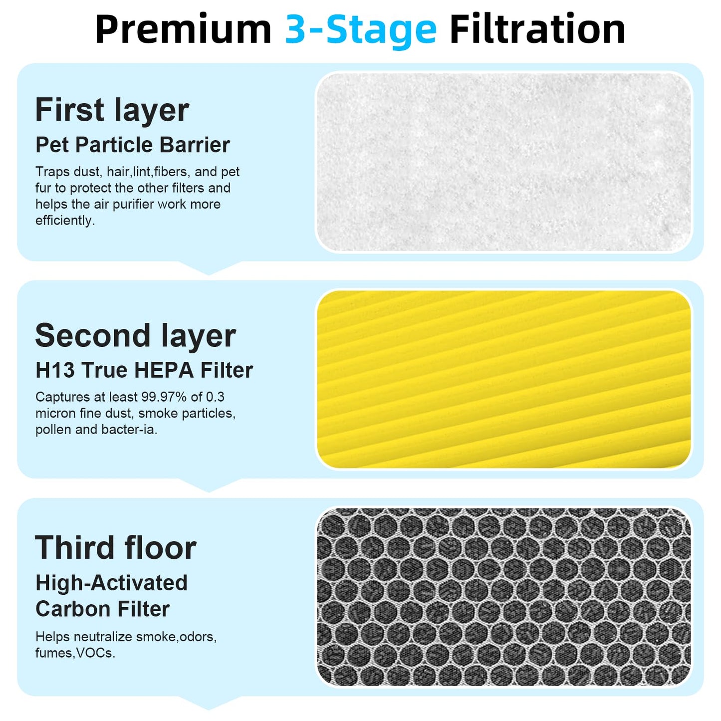 2 Pack PR1 Replacement Filter,Compatible with MOOKA PR1 Pet Air Purifier,Suitable for Large Room with 2000 Ft², 2 PR1 Filters & 4 Washable Pre-Filters for Pet-raising family(Yellow)