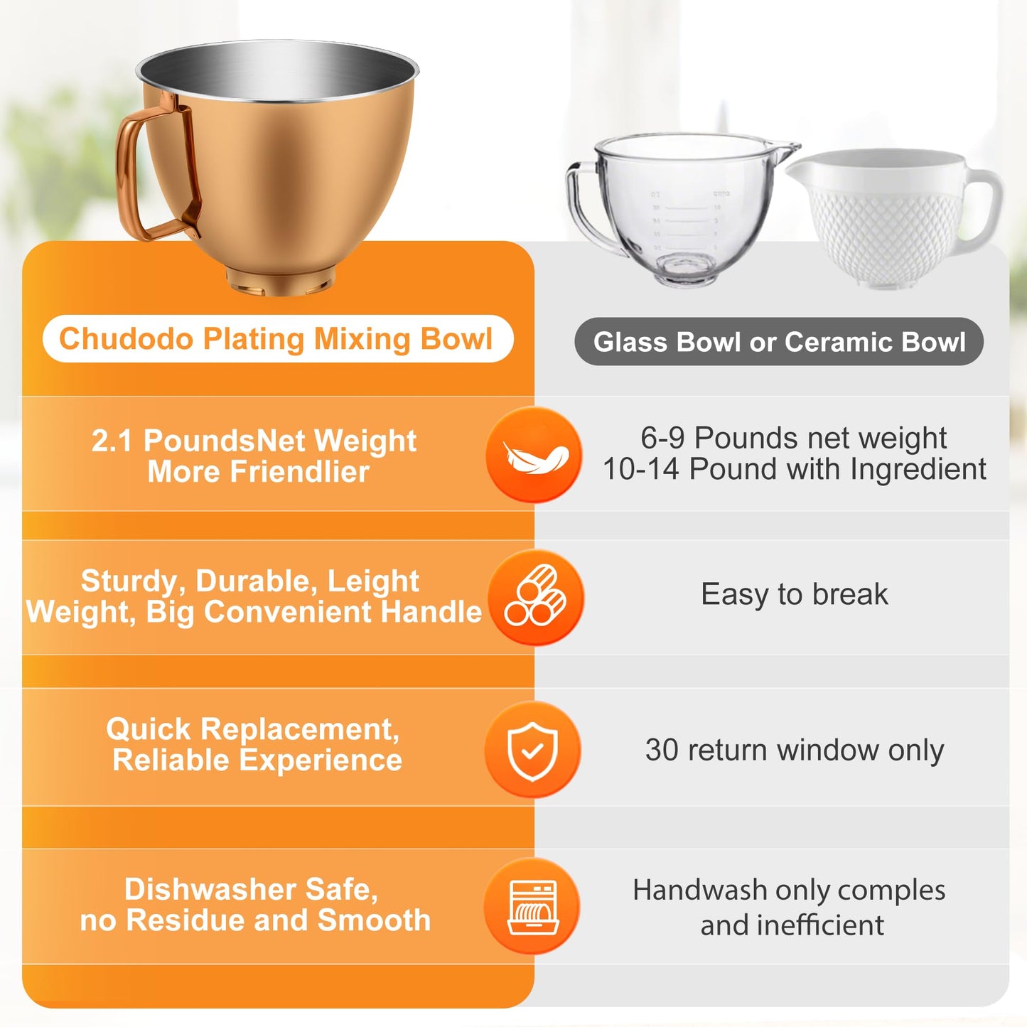 Copper Color Stainless Steel Mixer Bowl, Compatible with KitchenAid Series 4.5-5 QT Tilt-Head Mixers, Suitable for K45SS, KSM75, KSM90, KSM100, KSM150, Dishwasher Safe, Heavy Duty, No Residue