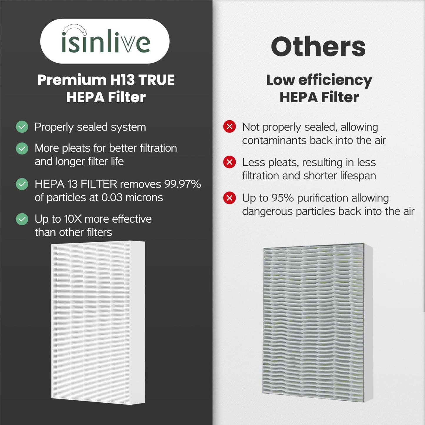 HPA200 HEPA Filter Replacement Compatible with Honeywell HEPA HRF-ARVP200 Series Air Purifier HPA200, HPA201, HA202, HPA204, HPA250, HPA5200, 2 HEPA R and 4 Precut Carbon Pre-Filters A