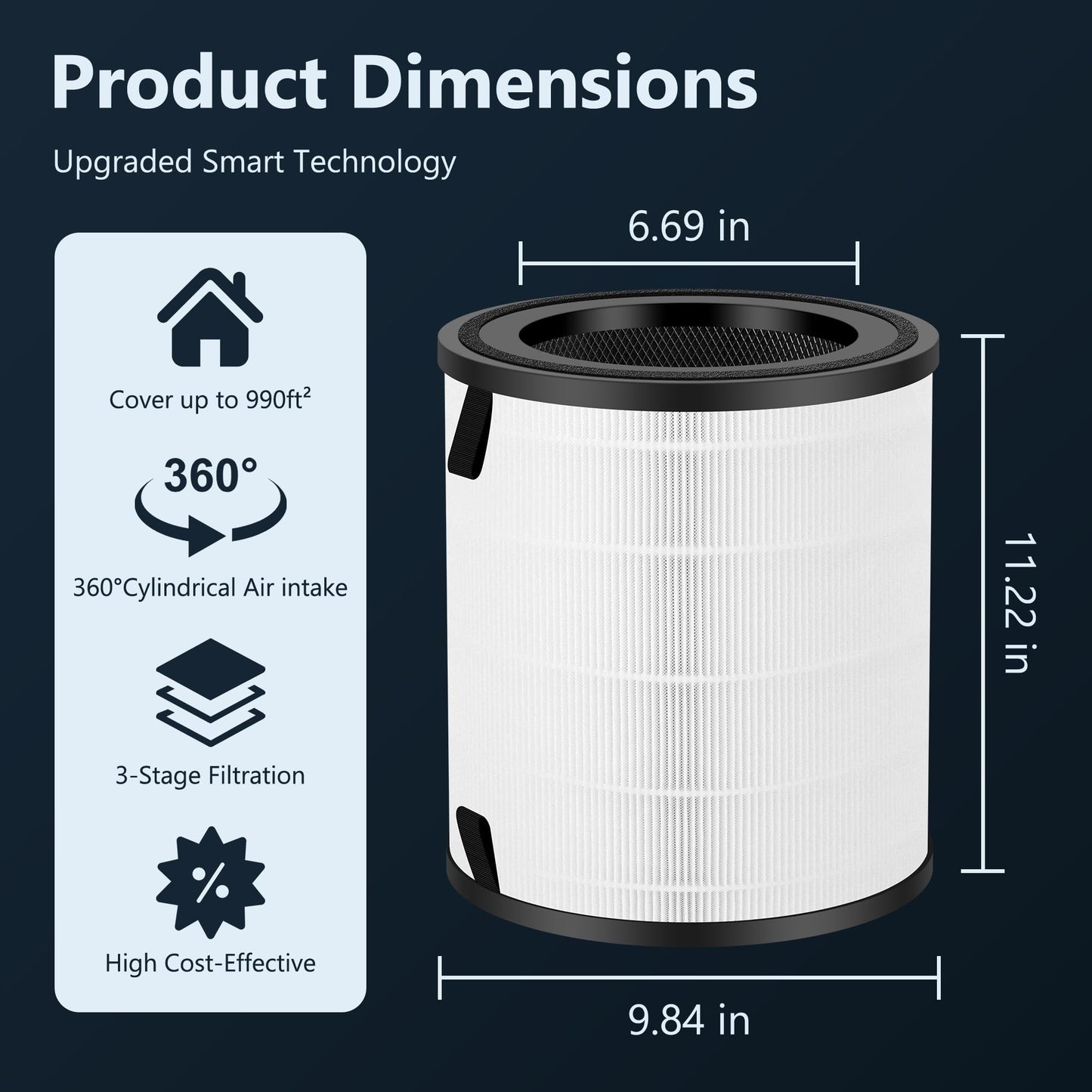LV-H133 Filter Replacement for LEVOIT Air Puri-fier, 3-in-1 Great High-Efficiency Materials With Activated Carbon, Replace Part# LV-H133-RF, Pack of 1 By Improvedhand