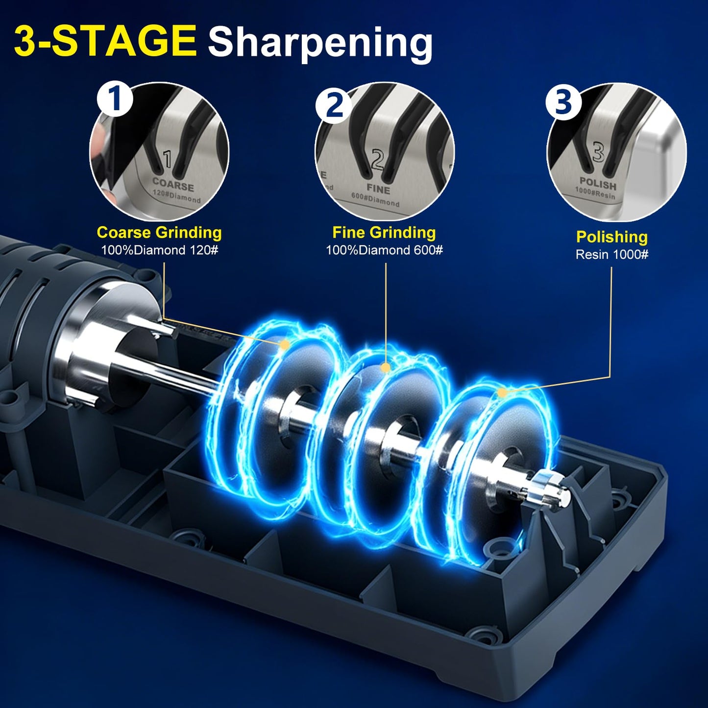Knife Sharpener Electric, 3-Stage Professional Kitchen Sharpener with 100% Diamond Abrasive, 15° Precision Angle, Magnetic Dust Box, Fast Sharpening & Repair for Chef Knife, Paring Knife