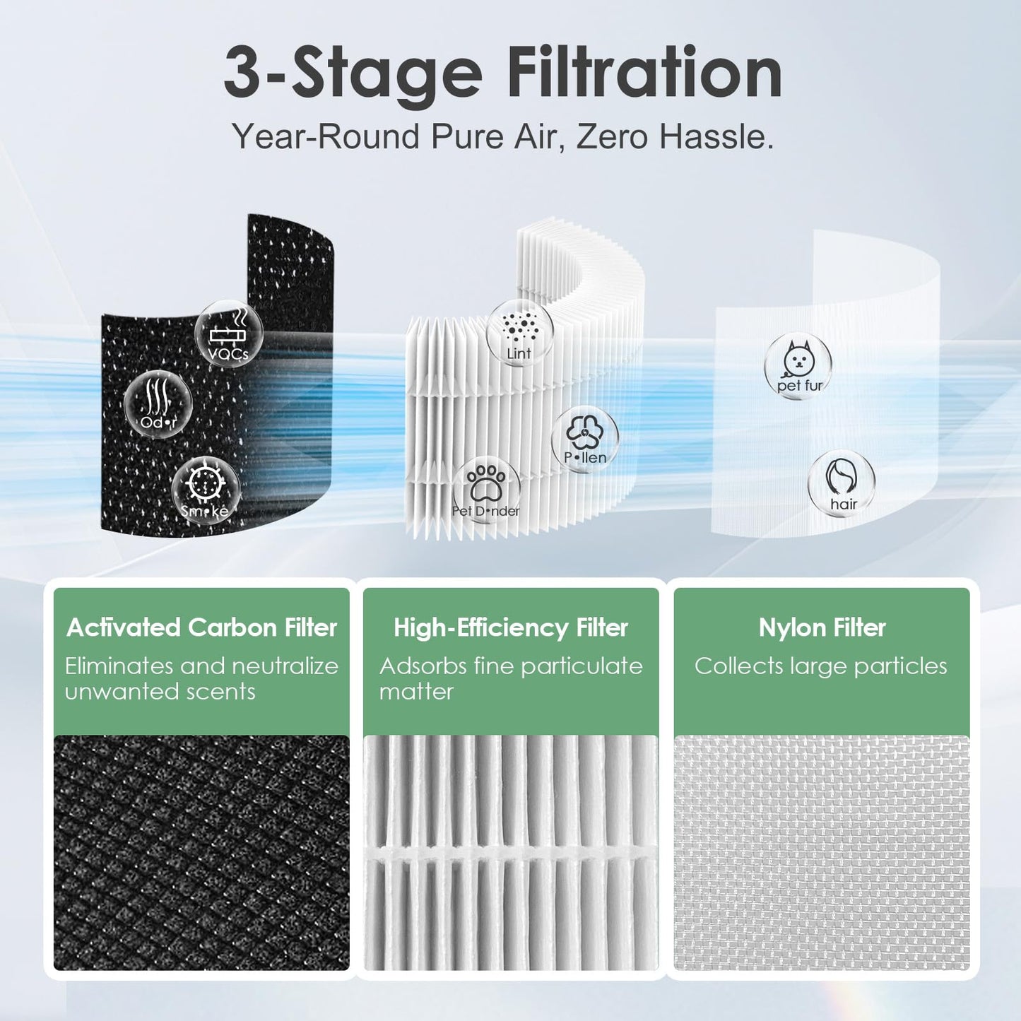 HSIAMEN AP-T100FL Filter Replacement Compatible with HoMedics AP-T100 AP-T95 Smart Air Purifier, 3-in-1 True HEPA Activated Carbon Filter, 2-Pack