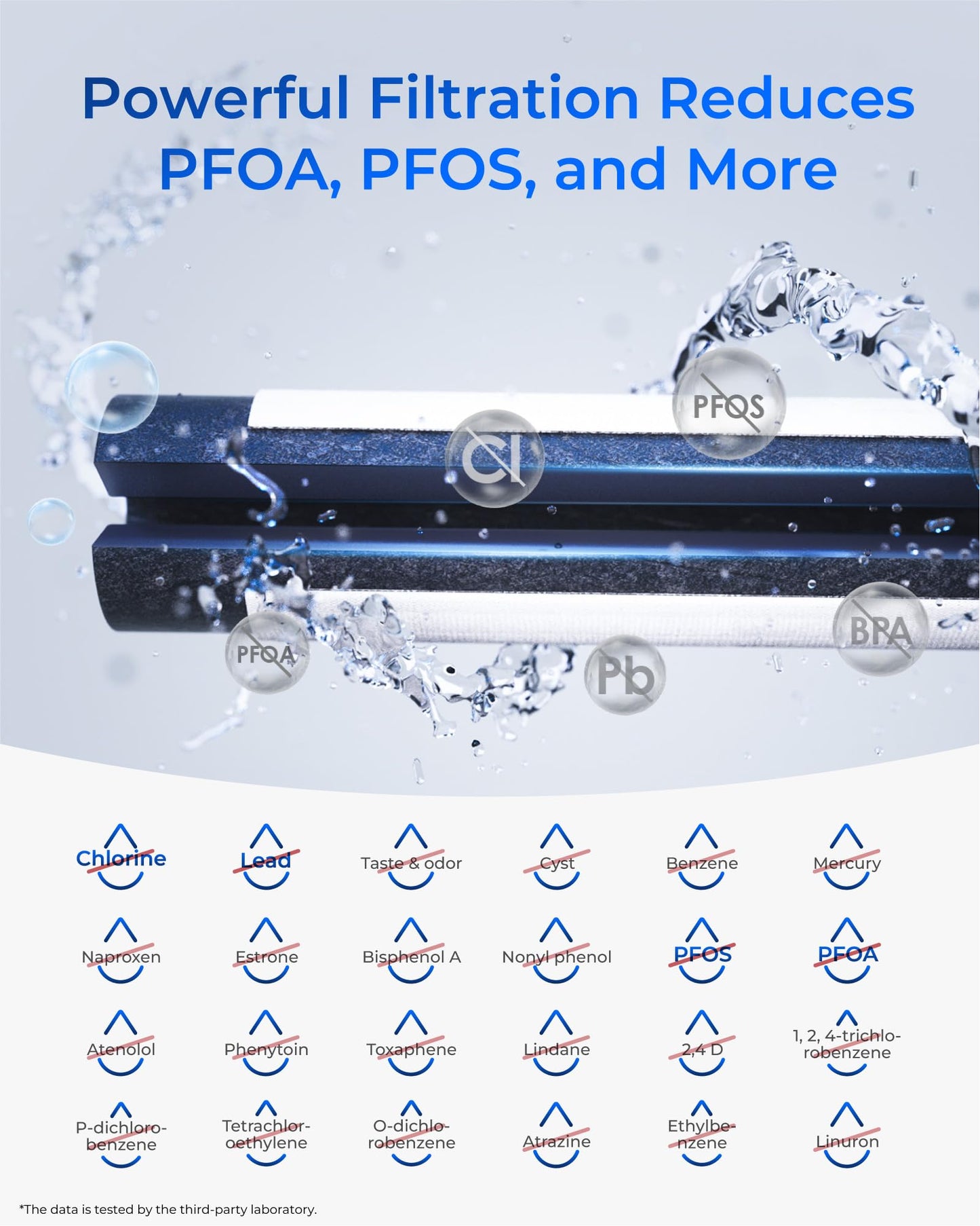 Waterdrop Plus XWF Replacement for GE® XWF, WR17X30702 Refrigerator Water Filter, NSF/ANSI 401 & 53 & 42 & 372 Certified, Reduces RFAS, 3-Pack (Not XWFE®)
