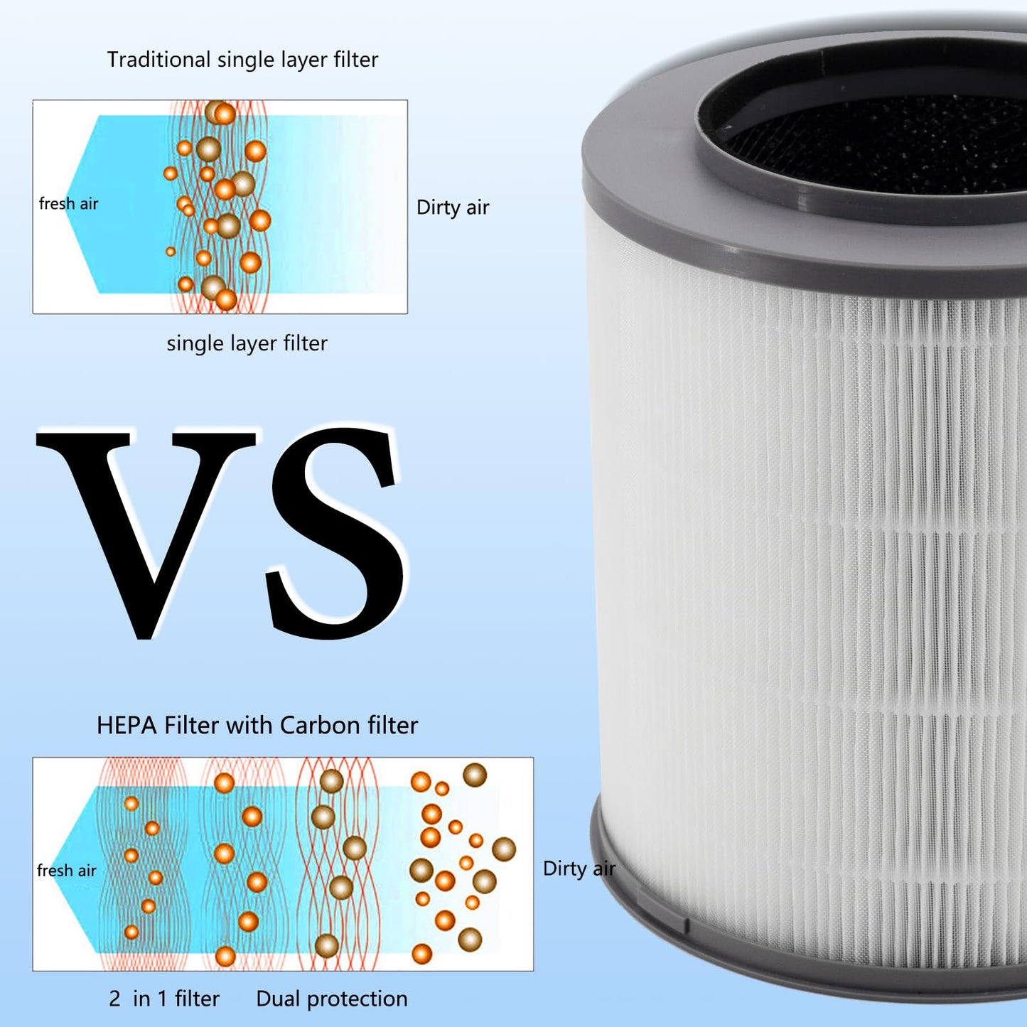 WOCASE 2-Pack 12030 True HEPA Replacement Filters, Premium H13 HEPA Air Purifier Filter Compatible with Clorox 1000 Sq. Ft. Medium Room Air Purifier 11030 & 11031, #12030
