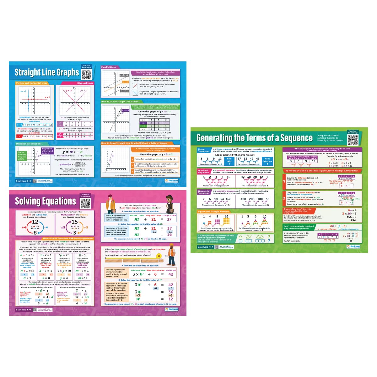 Daydream Education Math High School Posters for Algebra - Set of 7 - LARGE 24”x16.5” - Laminated - Interactive Quizzes - Classroom Charts for Middle & High School