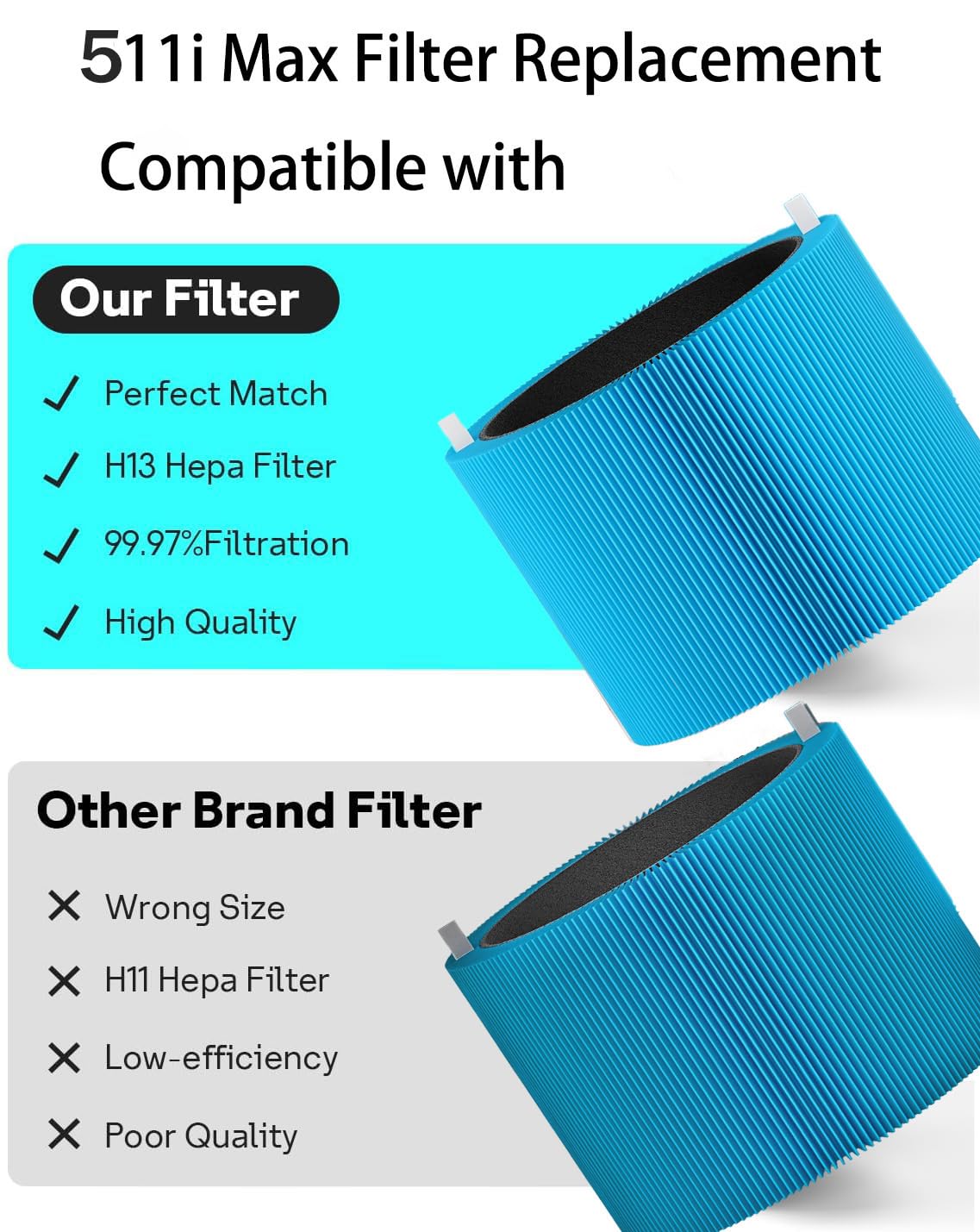 Selfgurher 511i Max AllergenBlock Replacement Filter Compatible with Blue Pure 511i Max Air Purifier, Premium Filter & Activated Carbon Filter-Blue Pure F5MAX AllergenBlock Filter,2 pack