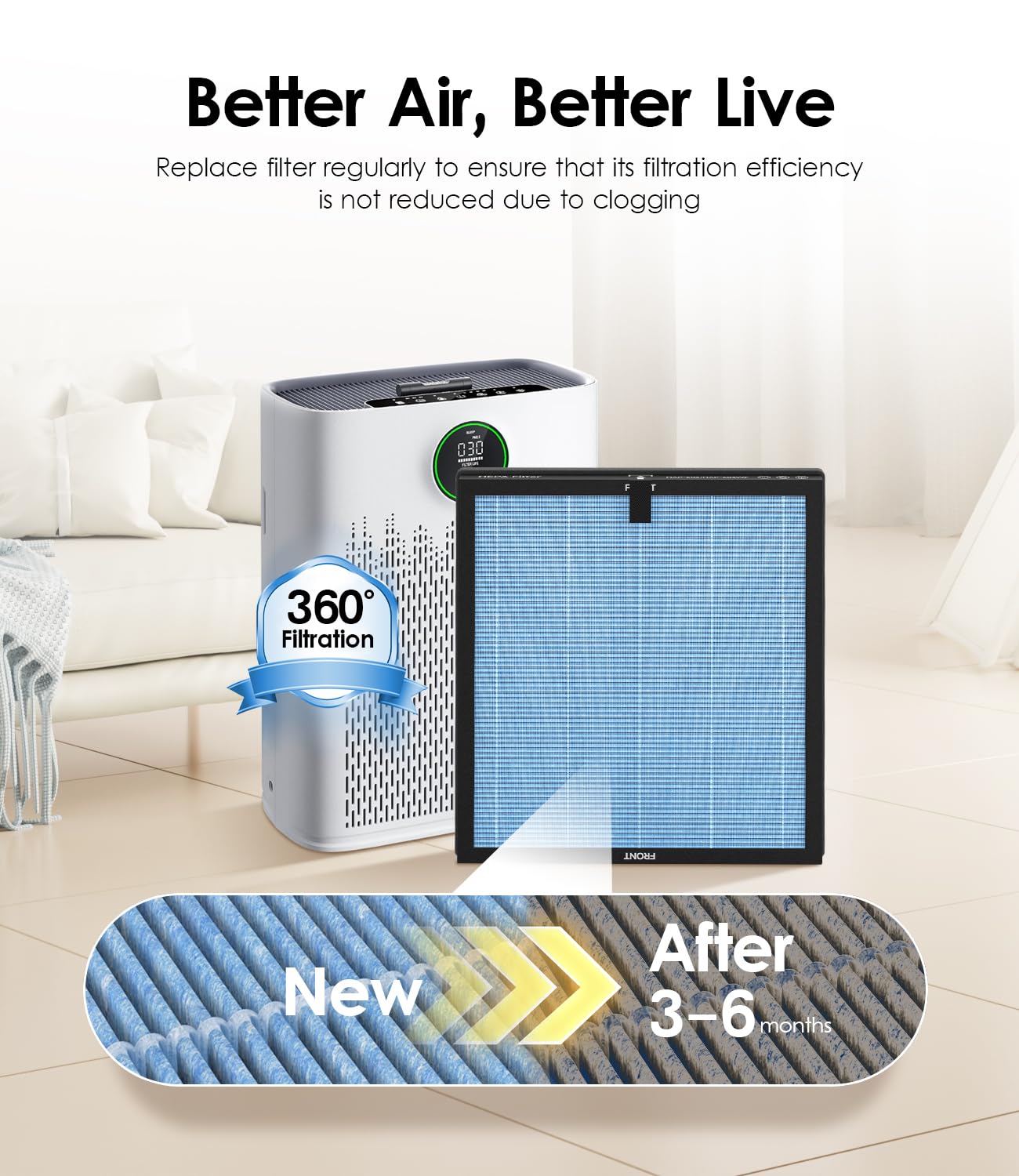 VALZONE 4-Pack HAP603 Replacement Filters, Compatible with ECOSELF HAP603/HAP603WF Purifier for Home Large Room, Part# RFHAP603, Blue