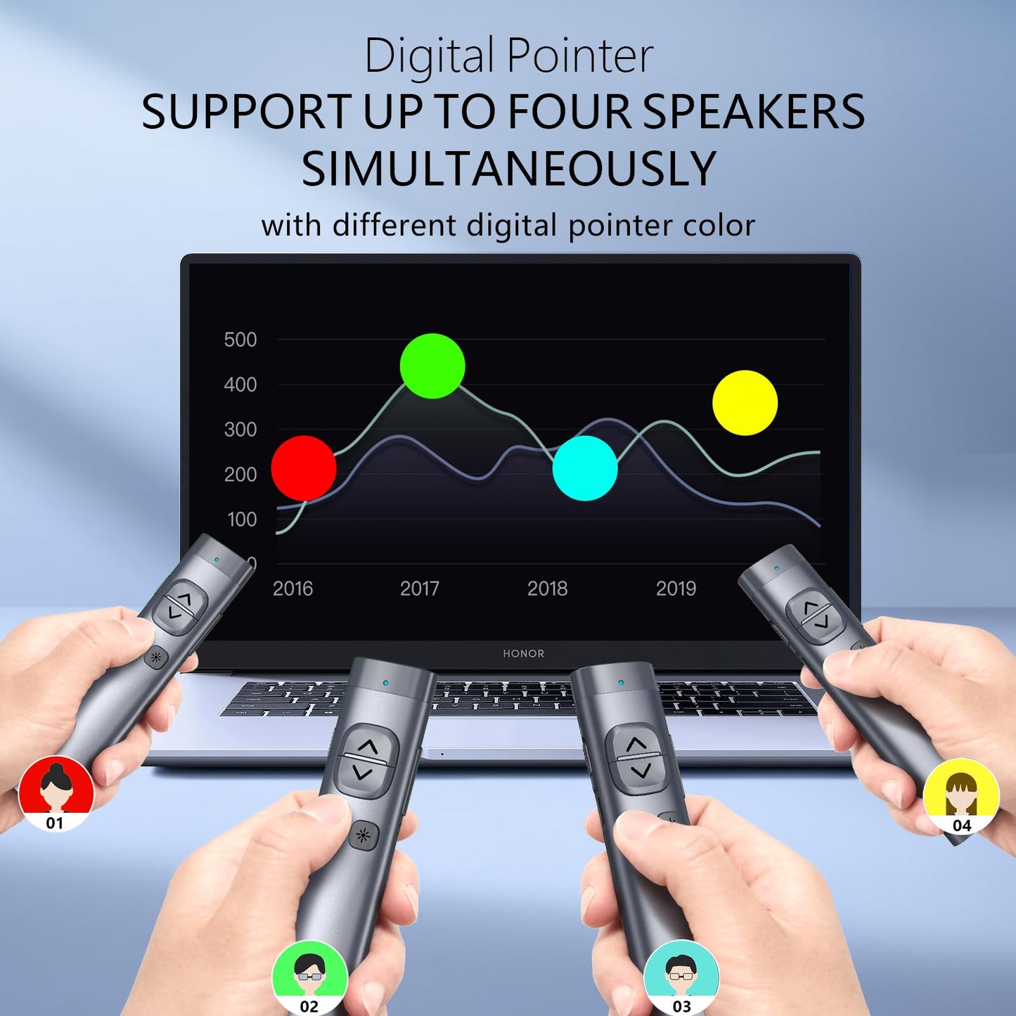 Norwii N97s TV Screen Presentation Clicker with 32G Built-in Receiver, PowerPoint Clicker, Presentation Remote, Bluetooth Wireless Presenter, Digital Pointer for TV Screen Under Win/Mac