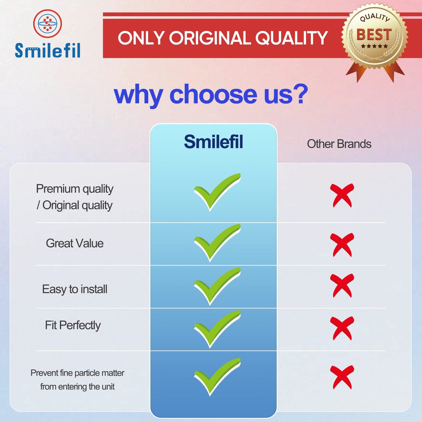 Smilefil 4 Pack Premium Replacement Post Filter Sleeve Compatible with IQAir GC MultiGas Series Air Purifiers