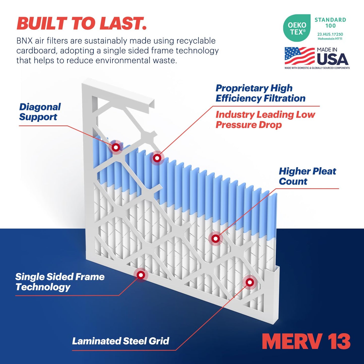 BNX TruFilter 14x18x1 MERV 13 (4-Pack) AC Furnace Air Filter - MADE IN USA - Electrostatic Pleated Air Conditioner HVAC AC Furnace Filters - Removes Pollen, Mold, Bacteria, Smoke