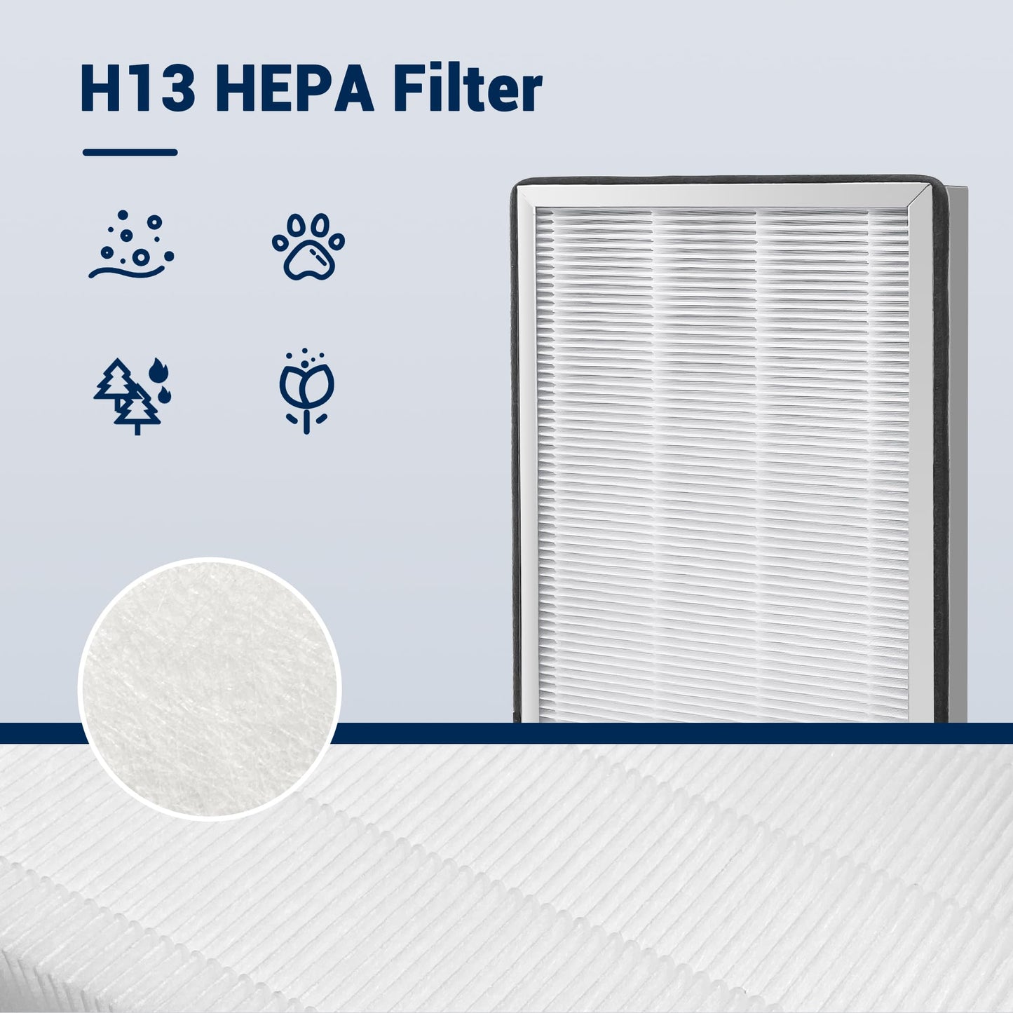 Facecool Replacement Filter Compatible with 40 Series Air Purifier, 3 in 1 with Pre-Filter, H13 HEPA and Activated Carbon(2 Pack)