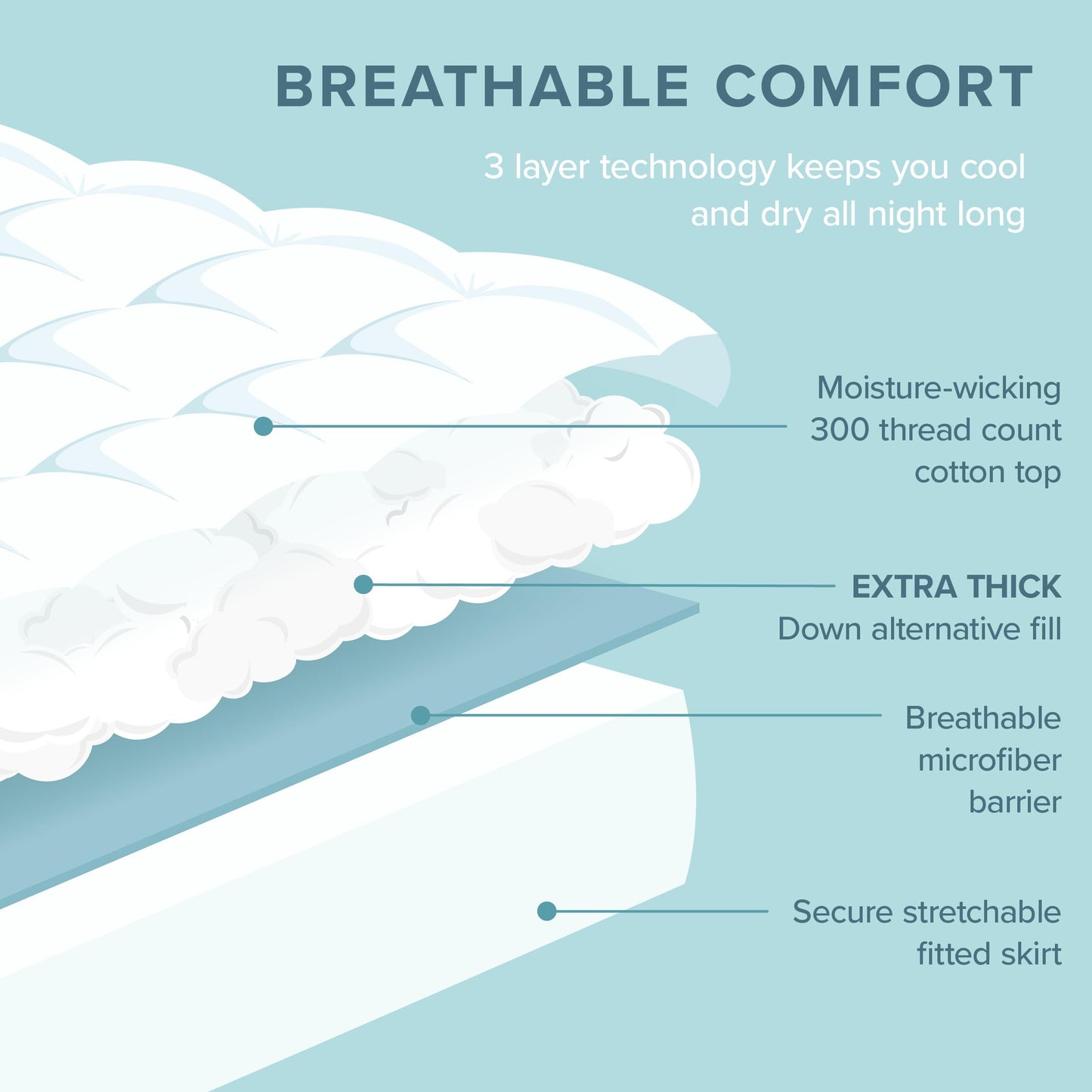 Bare Home Twin XL Mattress Topper Cotton Top - Twin Extra Long - Soft Plush Topper for Mattress - College Dorm Room Essentials - Cooling Breathable Air Flow - 8" to 21" Deep Pocket (Twin XL, White)