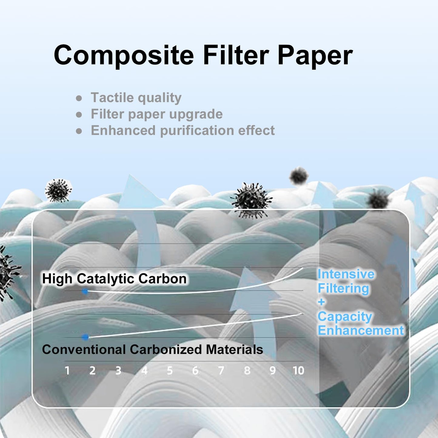 WOCASE 2-Pack 12030 True HEPA Replacement Filters, Premium H13 HEPA Air Purifier Filter Compatible with Clorox 1000 Sq. Ft. Medium Room Air Purifier 11030 & 11031, #12030