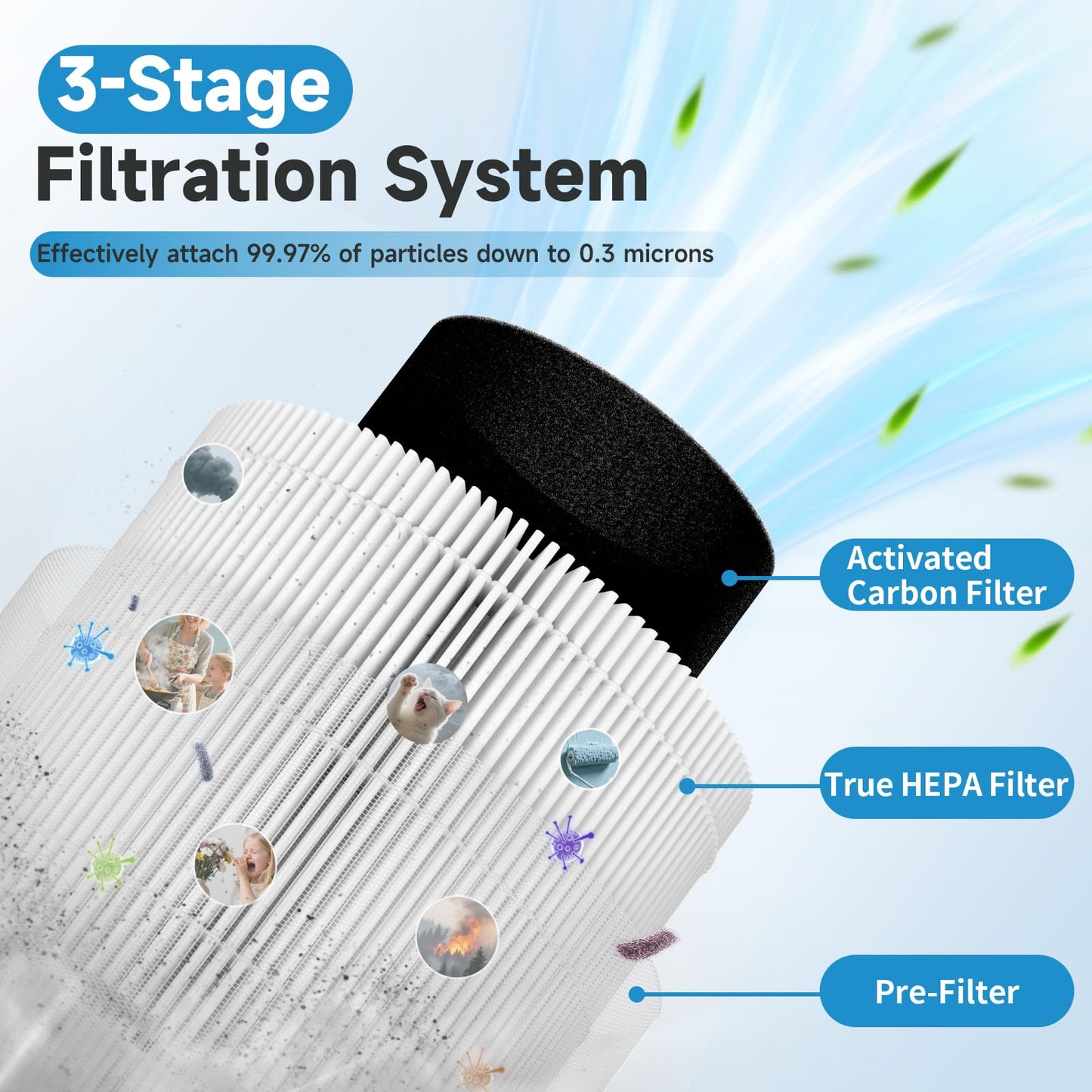 VALZONE 4-Pack M05 B-D02L HEPA Filter Compatible with MOOKA B-D02L & KOIOS B-D02L & VEWIOR B-D02U Air- Purifiers, 3-in-1 H13 True HEPA Air Filter for MOOKA Air Puri fiers Replacement Filter B-D02L