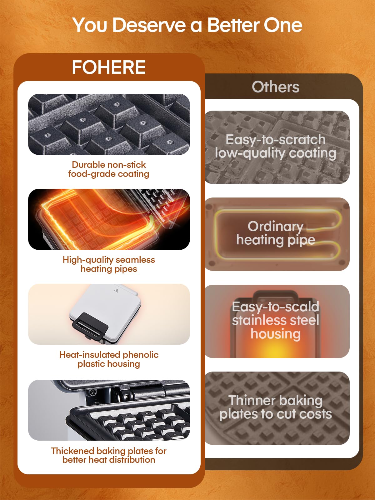 FOHERE Waffle Maker 4 Slices, 1200W Square Waffle Iron, 5 Browning Levels, Nonstick Plates, Cool-touch Handle, Anti-scald, Anti-overflow, Indicator Lights, Recipe, White (Large)