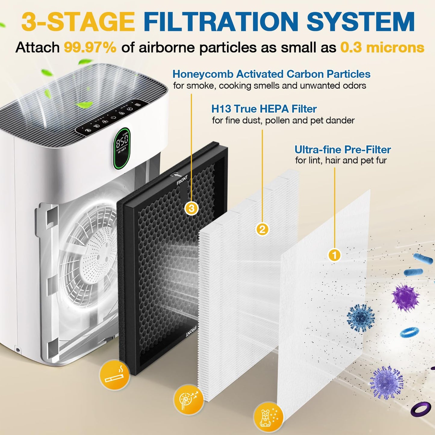 2 Pack HY4866 Replacement Filters for MORENTO/WESTHEY HY4866 Air Purifier and YIOU M1 Air Purifier, 3-in-1 H13 True HEPA Filter High-Efficiency Activated Carbon Filter, Enhanced Version