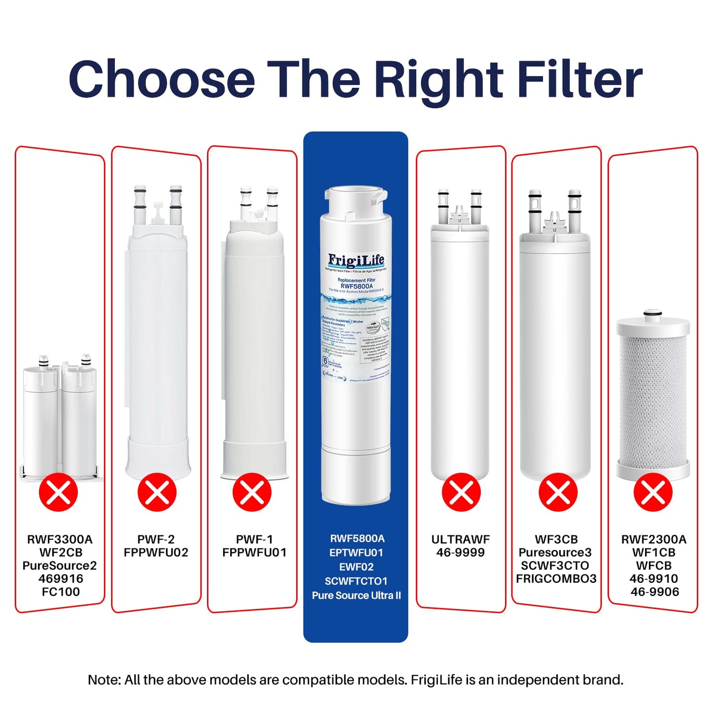 FrigiLife RWF5800A Refrigerator Water Filter Replacement for Frigidaire EPTWFU01 EWF02 Pure Source Ultra II, PureSource Ultra 2, SCWFTCTO, GP006, EPTWFUO1, MR022, JO22, BO022, TH-01, DE022, 1007 4PACK