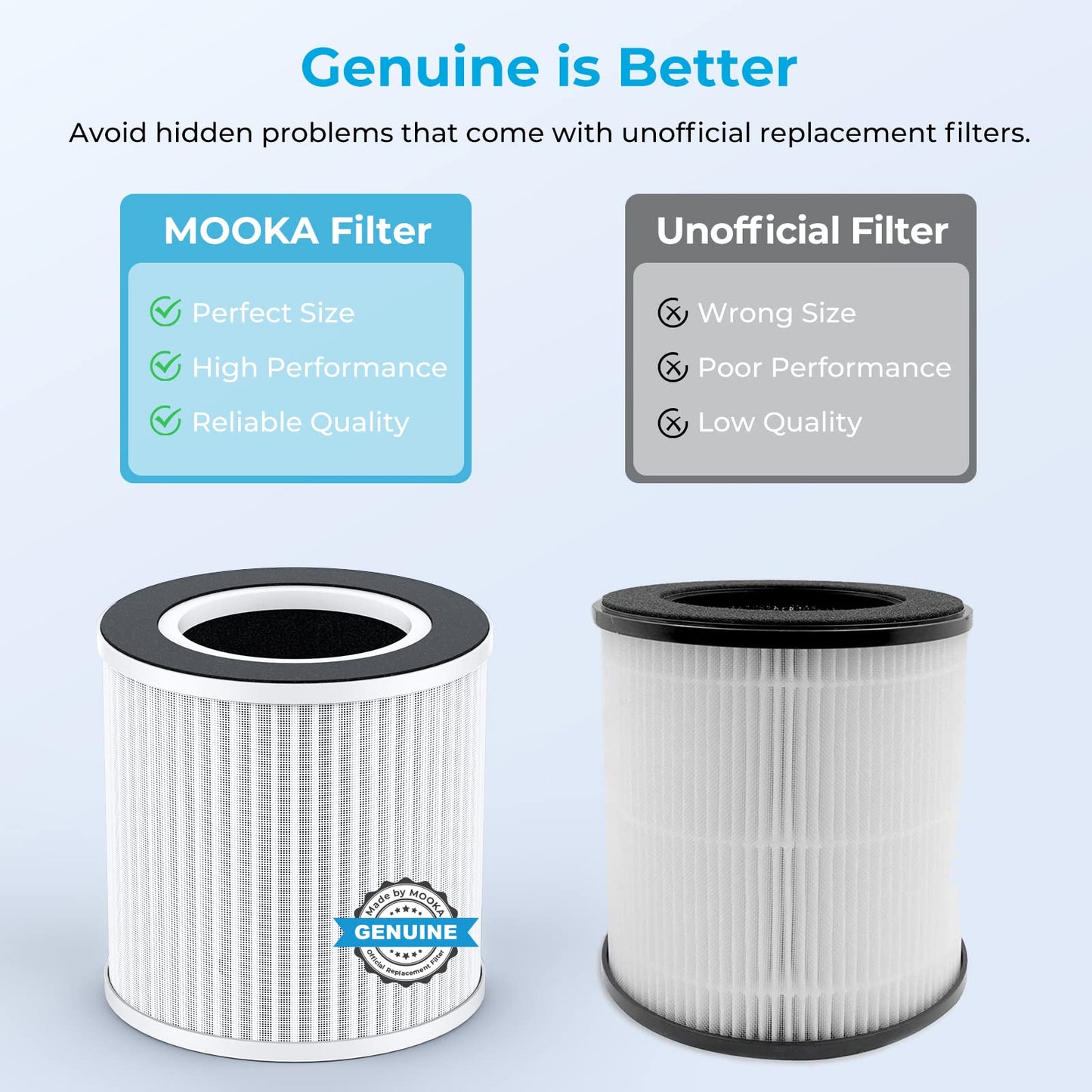MOOKA Official Certified Replacement HEPA Filter for B-D02L/B-D02 Air Purifier (2-PACK)