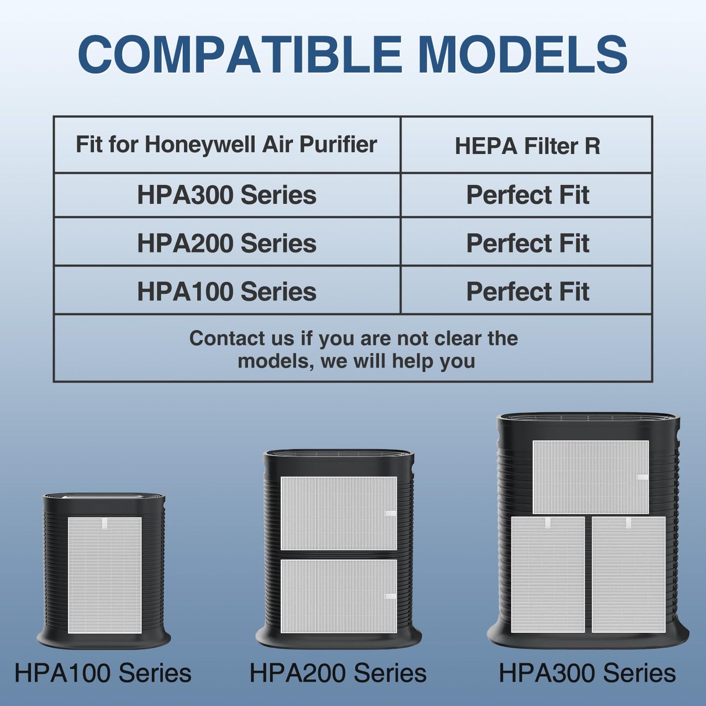 HPA300 HEPA Air Purifier Filter R for Honeywell Air Purifier HPA100/200/300 and 5000 Series, 9 Pack HEPA Filter Compatible with Honeywell R Filter (HRF-R3 & HRF-R2 & HRF-R1)