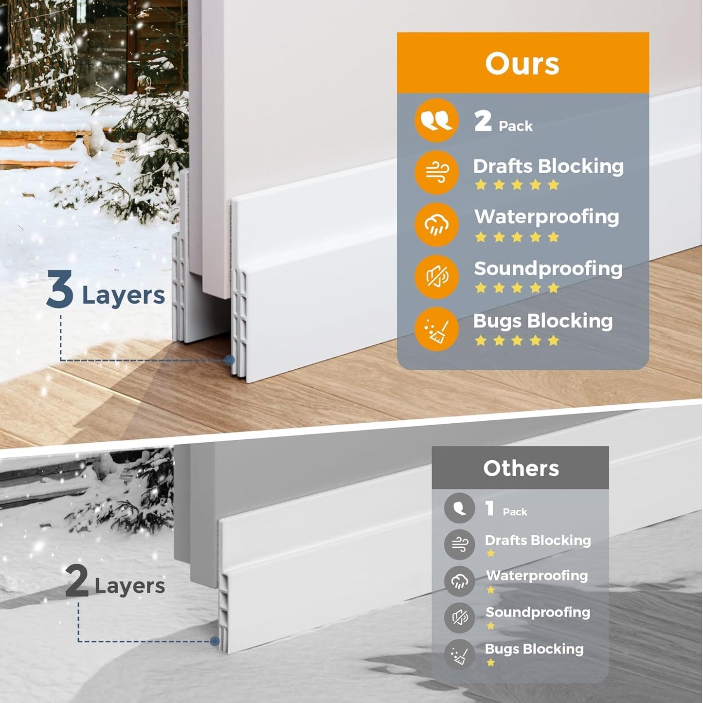 GroTheory 6 Pack Door Draft Stopper, Under Door Sweep for Exterior & Interior Doors, Weather Stripping Door Seal, Garage Window Blocker Noise Cold Air Insulation, Draft Guard White 2" W x 39" L