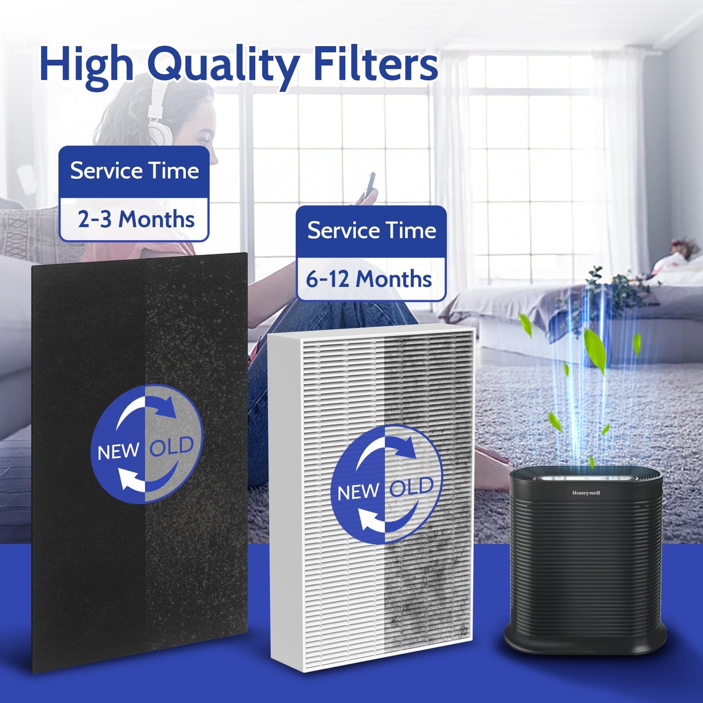XBGG 6 Pack HPA300 HEPA Filter Replacement for Honeywell HPA300 Air Purifier Compatible HPA304 HPA200 HPA3300B HPA5300 Filters, Replace HRF-R3 True HEPA Filters