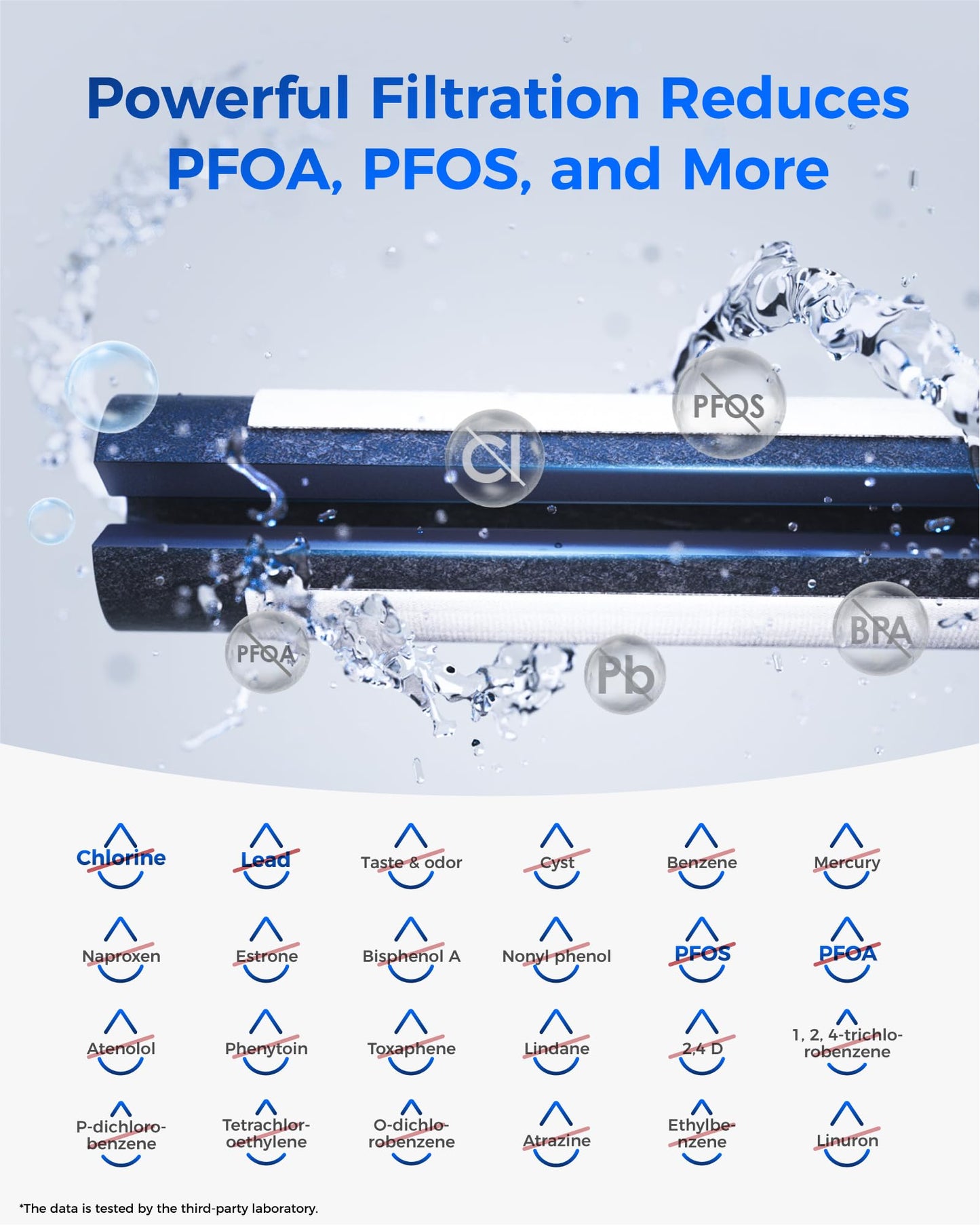 Waterdrop Plus 4396508 Refrigerator Water Filter, Replacement for Whirlpool® 4396510, EveryDrop® Filter 5, NSF/ANSI 401&53&42 Certified, Reduce RFAS, 3 Filters