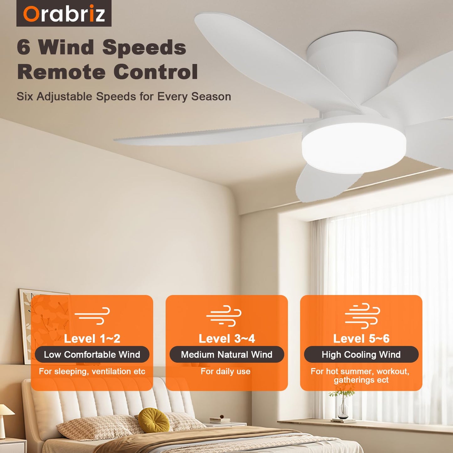 Orabriz 35 Inch Ceiling Fan with Lights and Remote Control, Quiet Modern Low Profile Fan Light with 6 Speeds, Dimmable LED, Reversible Blades for Bedroom Living Room Indoor/Outdoor, White