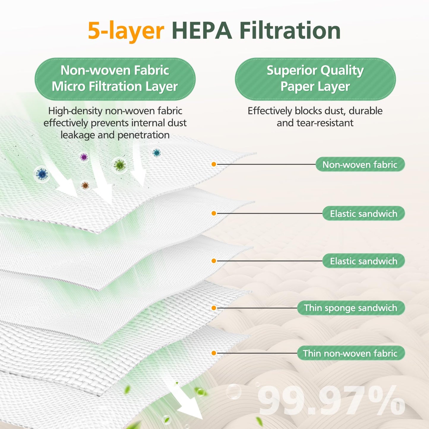 16Pack IB600 HEPA Vacuum Bags for Kenmore Intuition Upright Vacuum Cleaner BU4022, BU4020, BU4018, BU4050, BU3040,White