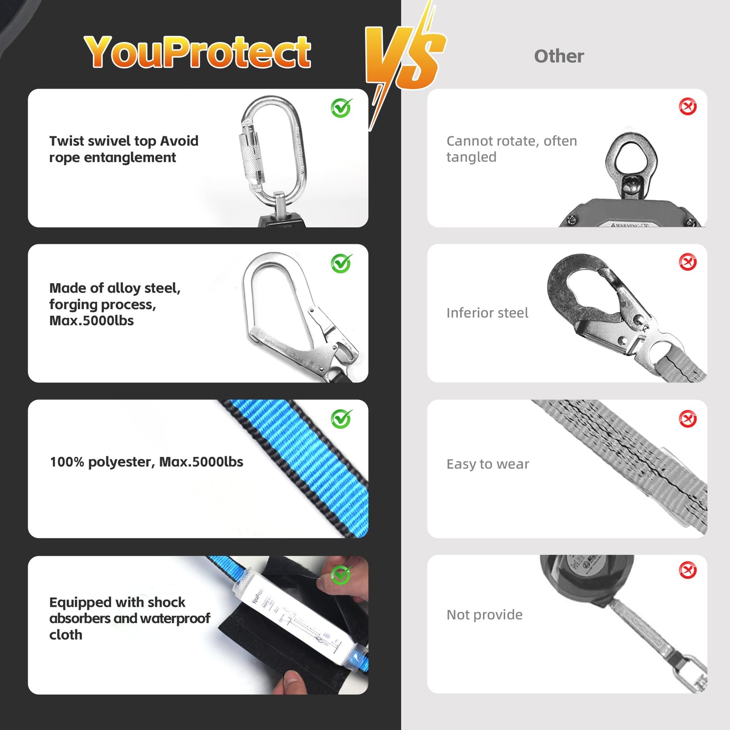 11FT Self Retracting Lifeline Fall Protection Retractable Lanyard, Fall Arrest Safety Yoyo for Construction Industrial - OSHA/ANSI Compliant (Large Hook)