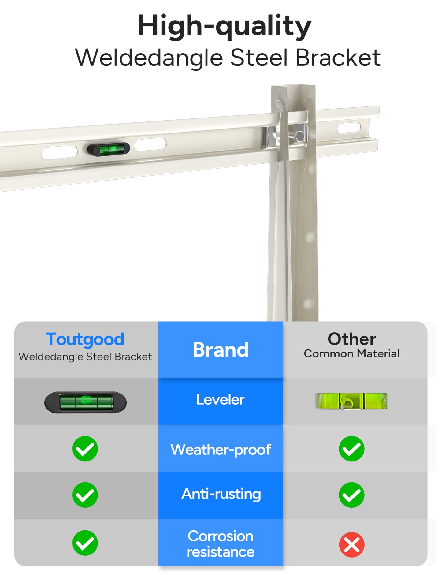 Toutgood Mini Split Wall Mounting Bracket, Heavy-Duty Wall Bracket for 9000 Btu to 36000 Btu Outdoor Ductless Minisplit Air Conditioner AC Heat Pump Systems, Max 490 Lb Capacity