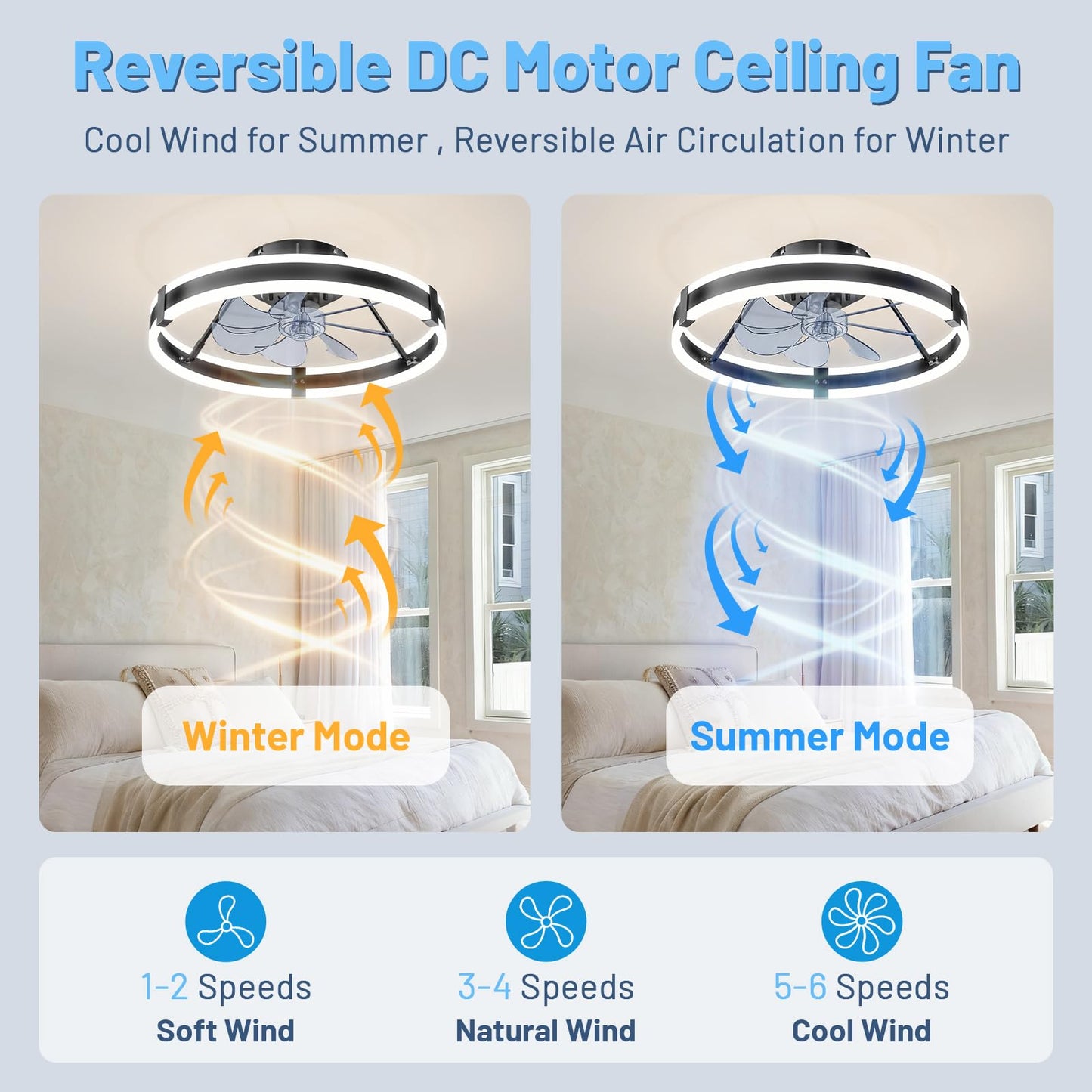 19.7" Low Profile Bladeless Ceiling Fan with Lights & Remote -Flush Mount Fandelier Light Fan for Bedroom/Kitchen, 3000-6000K Dimmable LED, 6-Speed Modern Fan with Lights for Home/Office
