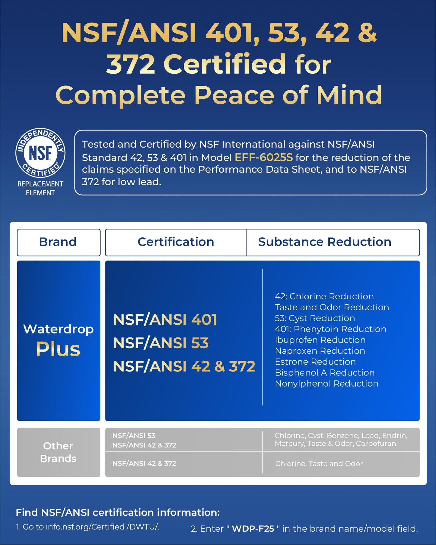 Waterdrop Plus 644845 NSF 401&53&42 Certified Refrigerator Water Filter, 𝐑𝐞𝐝𝐮𝐜𝐞 lead and 𝐏𝐅𝐀𝐒, Replacement for Bosch® 11034152, 9000077104, UltraClarity® REPLFLTR10, 3 Filters