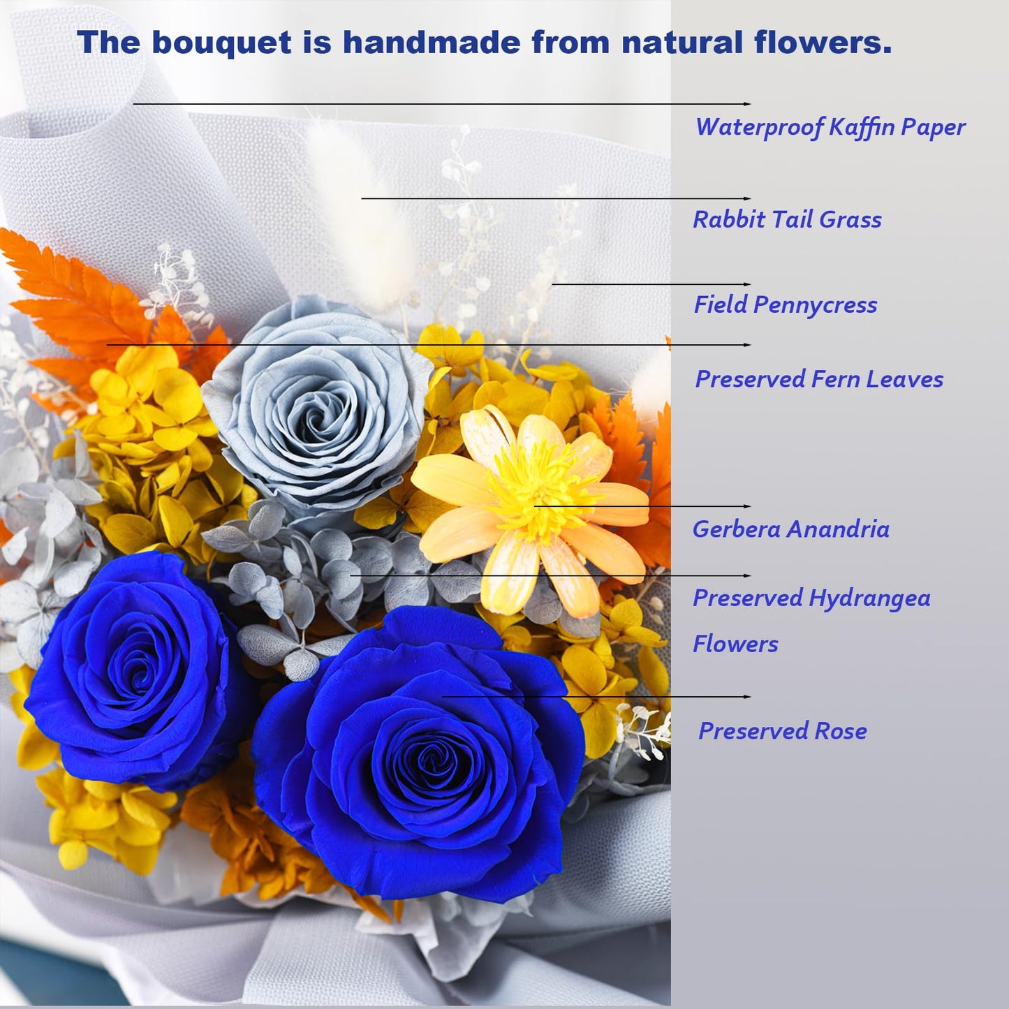 lovenfold Flowers for Delivery Prime,Preserved Flowers Bouquets,Blue Rose Bouquets That Last 1-3 Years,Birthday Flowers Gifts for Women Mom Grandma Wife Friends