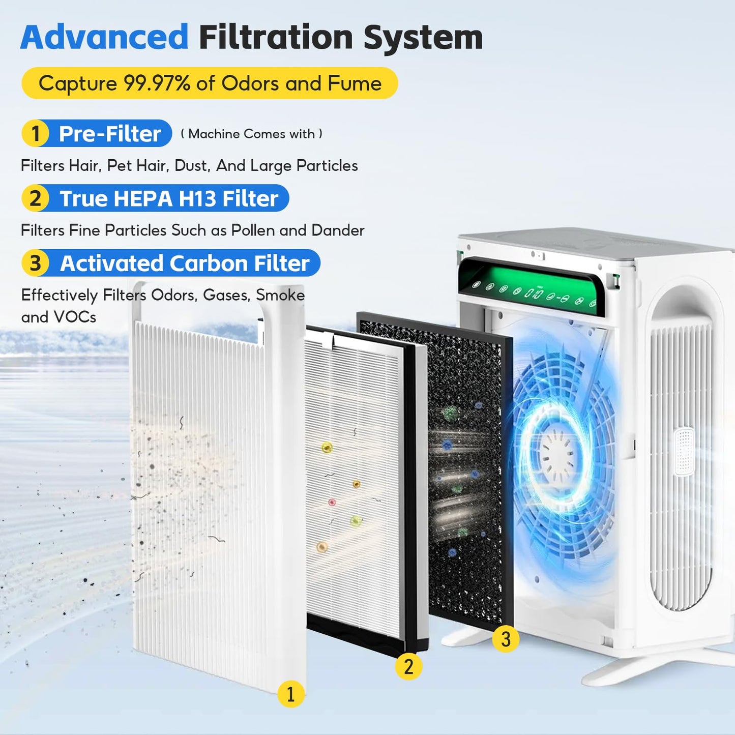 4-pack APH4000 Replacement Filter, Compatible with KNKA APH4000 Air Purifier, Activated Carbon Filter+ True HEPA Filter