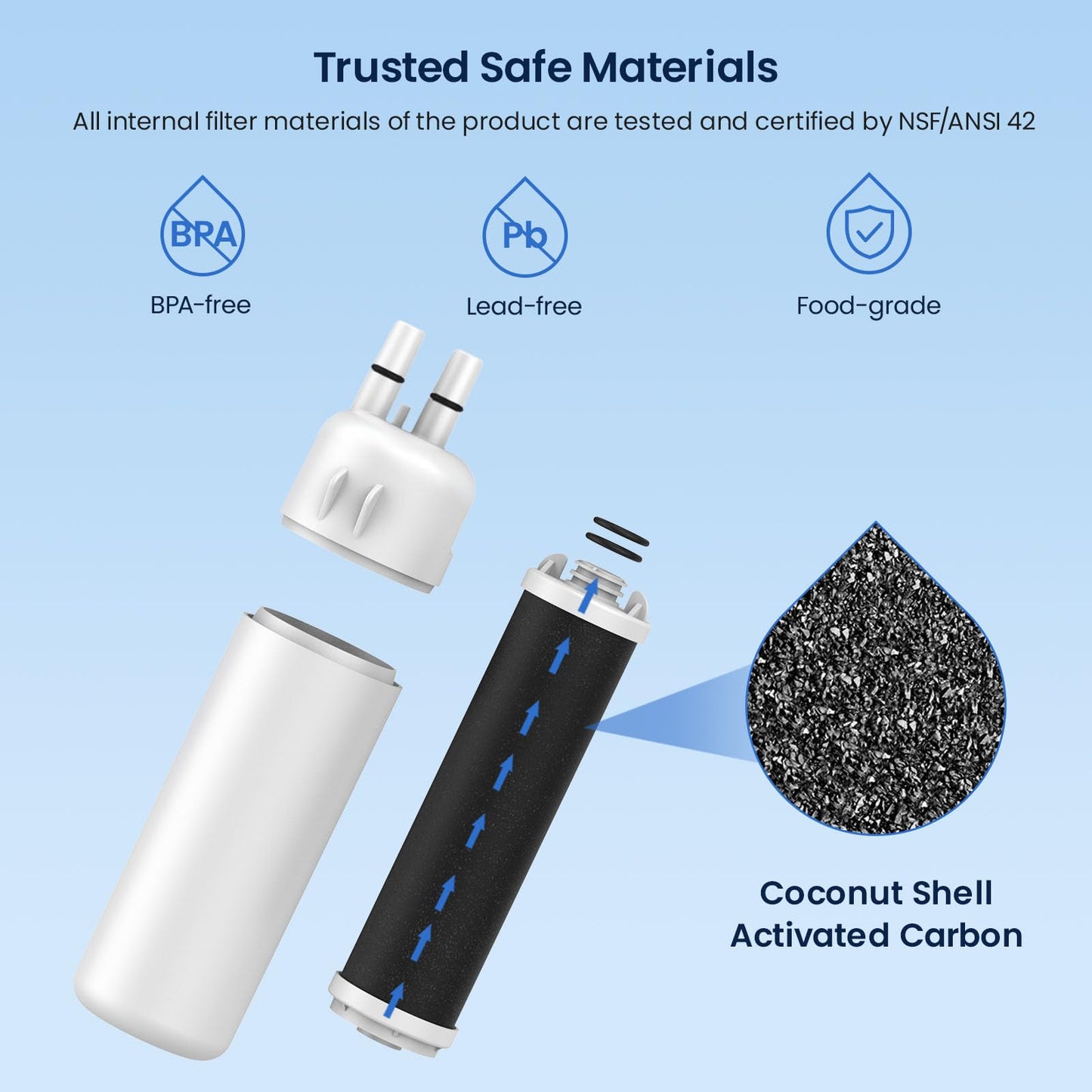 GLACIER FRESH EDR1RXD1 Refrigerator Water Filter Compatible with W10295370A, EDR1RXD1, WHR1RXD1, KAD1RXD1, Filter 1, W10295370 Refrigerator Water Filter & w10311524 Air Filter, 3+3 Packs