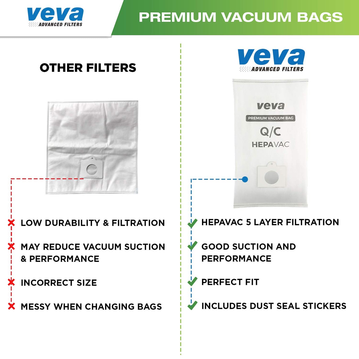 30 Pack Type Q/C 53292 HEPA Vacuum Bags for Kenmore Canister Vacuum Cleaners 5055, 50558, 53291, 53292, Series 600, 400, 200