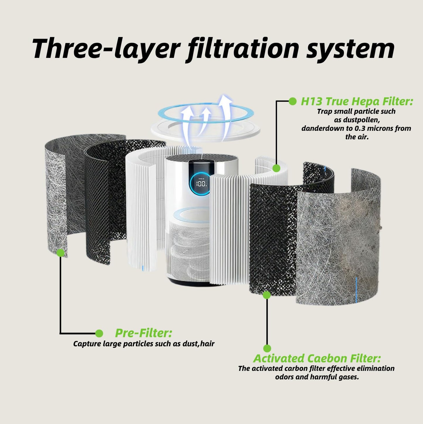 Doifyn 2 Pack HP102 Replacement Filter, Compatible with Shark HP102/HP102PET/HC450/HC451/HC452/HC455 /HP132/HP152 Air Purifier, True Filter for 99.97% of Particles Part Number #HE1FKPET,HE1FKBAS