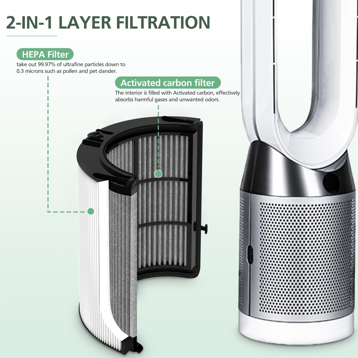 360° Combi Glass H13 Hepa + Activated Carbon Filter Compatible with Dyson HP1 PC1 HP10 TP07 TP10 TP06 HP06 TP04 HP04 PH01 PH02 PH03 PH04 HP09 TP09 HP07 Air Purifier, 2-in-1 Replacement Filters, 2 Pack
