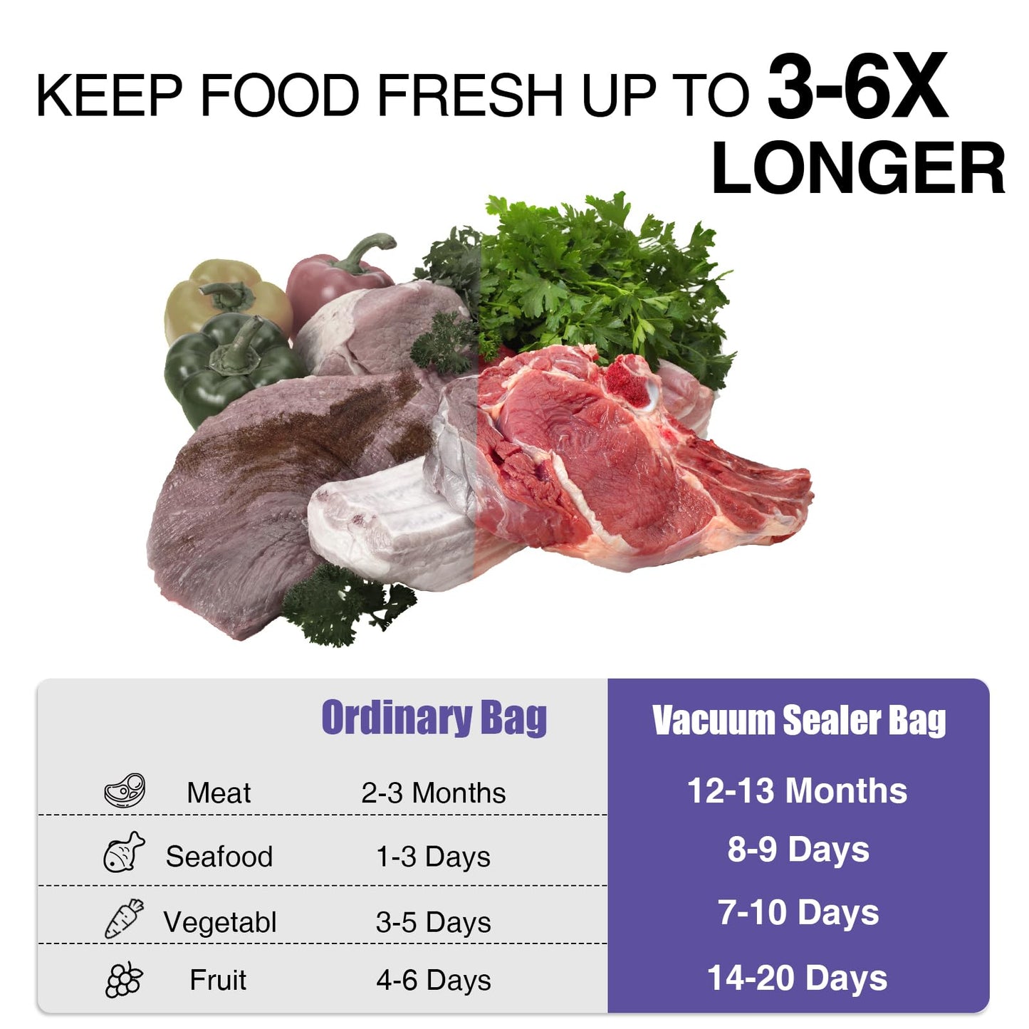 CAREGY Vacuum Sealer Bags 400 Quart 8" x 12" with BPA Free for Food Storage Meal Prep or Sous Vide