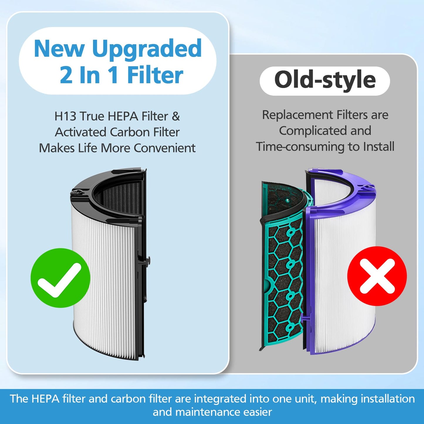 2 Pack Combi 360°Glass Filter For Dyson HP1 HP2 TP09 TP07 TP06 TP04 TP10 TP7A HP04 HP06 HP07 HP09 HP10 HP4A HP7A PH01 PH02 PH03 PH04 PH3A DP04 PC1 PC2 Air Purifier, Activated Carbon Filter #965432-01