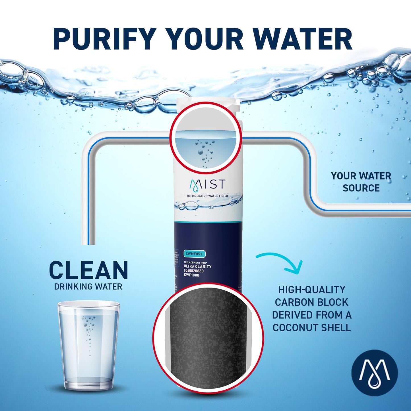 Mist Ultra Clarity Water Filter Replacement for Bosch, Refrigerator Water Filter compatible with 644845, 9000077104, 9000194412, Haier 0060820860, 0060218744, Miele KWF1000 (3 pack)