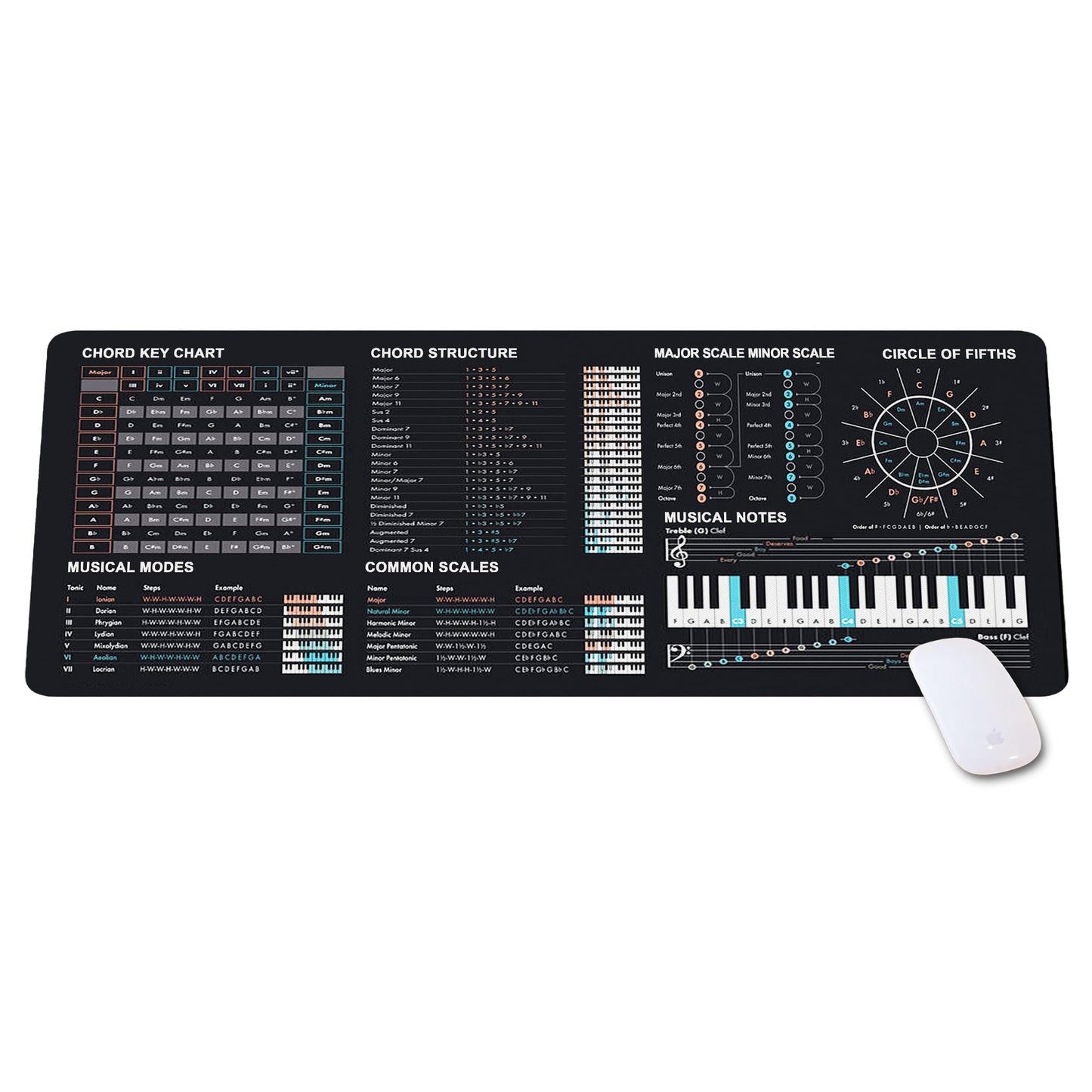 Music Theory Cheat Sheet Mousepad, Music Theory Mouse Mat, Music Cheat Sheet Mouse Pad, Chords,Piano Cheat Sheet Beginners, Musician, Music Production,Home Studio, Music Studio, Beat Making KMH