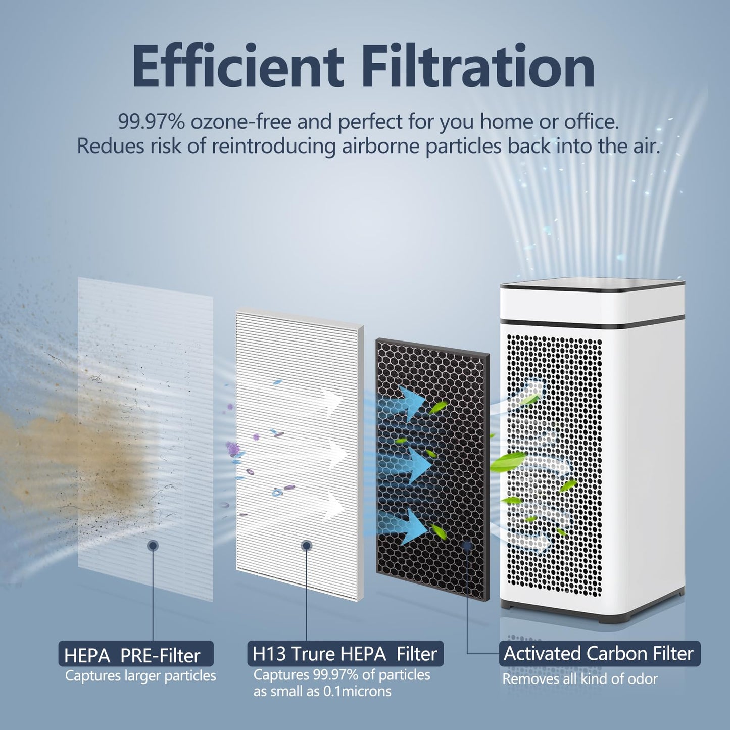 Midiex 4 pcs Air MA-40 Replacement Filter Compatible with Medify MA-40 Air Purifier, 3-in-1 High-Efficiency HEPA and Activated Carbon Pre-Filter for MA40 MA40W MA40B Air Filter Replace, 4Pack