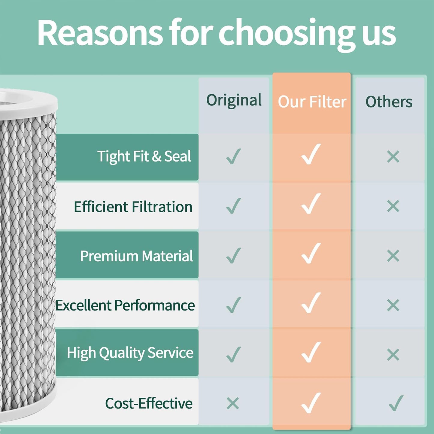 3 Pack Filter Replacement for Molekule Air Purifier, Include 1 Pack Filter and 2 Pack Activated Pre-Filters