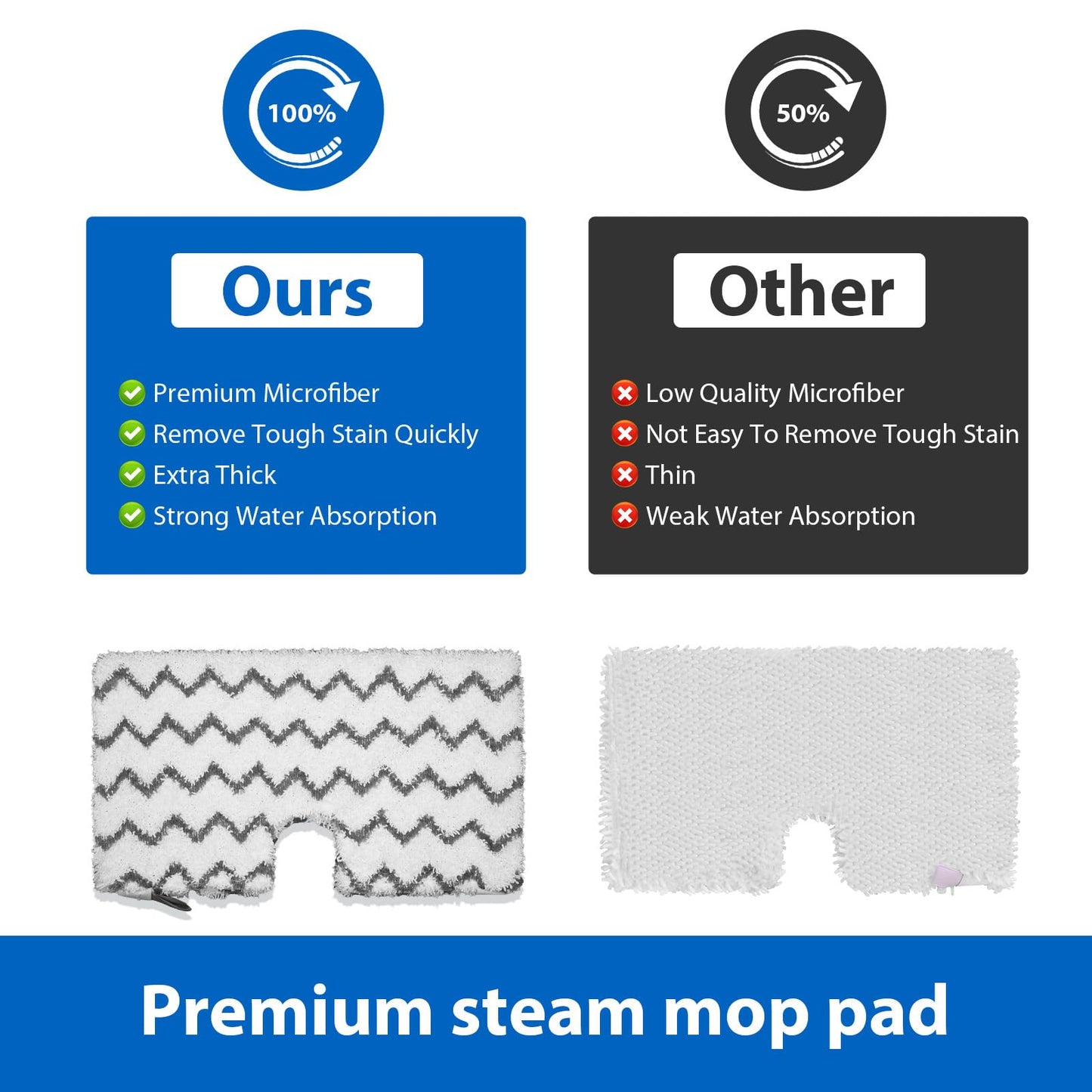 imeccalive 6 Pack S3501 S3601 Steam Mop Replacement Pads for Shark S3501 S3601 S3550 S3801 S3901 S3601D S3801CO S3901D S3455K S2902 SE450 Steam and Scrub Pocket Mop Steamer Pads Washable