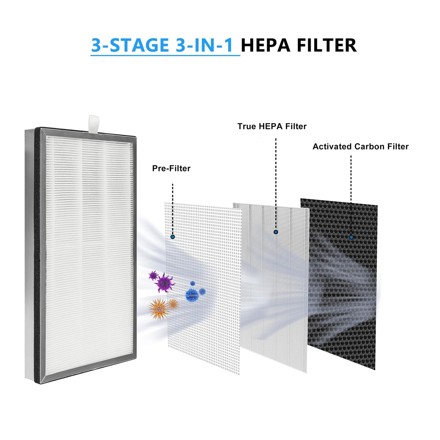 2 Pack MA Series 40 Replacement Filter Compatible with 40 40A/40B/40W Air Purifier, 3-in-1 True HEPA Filter, Activated Carbon F ilter And Pre-Filter