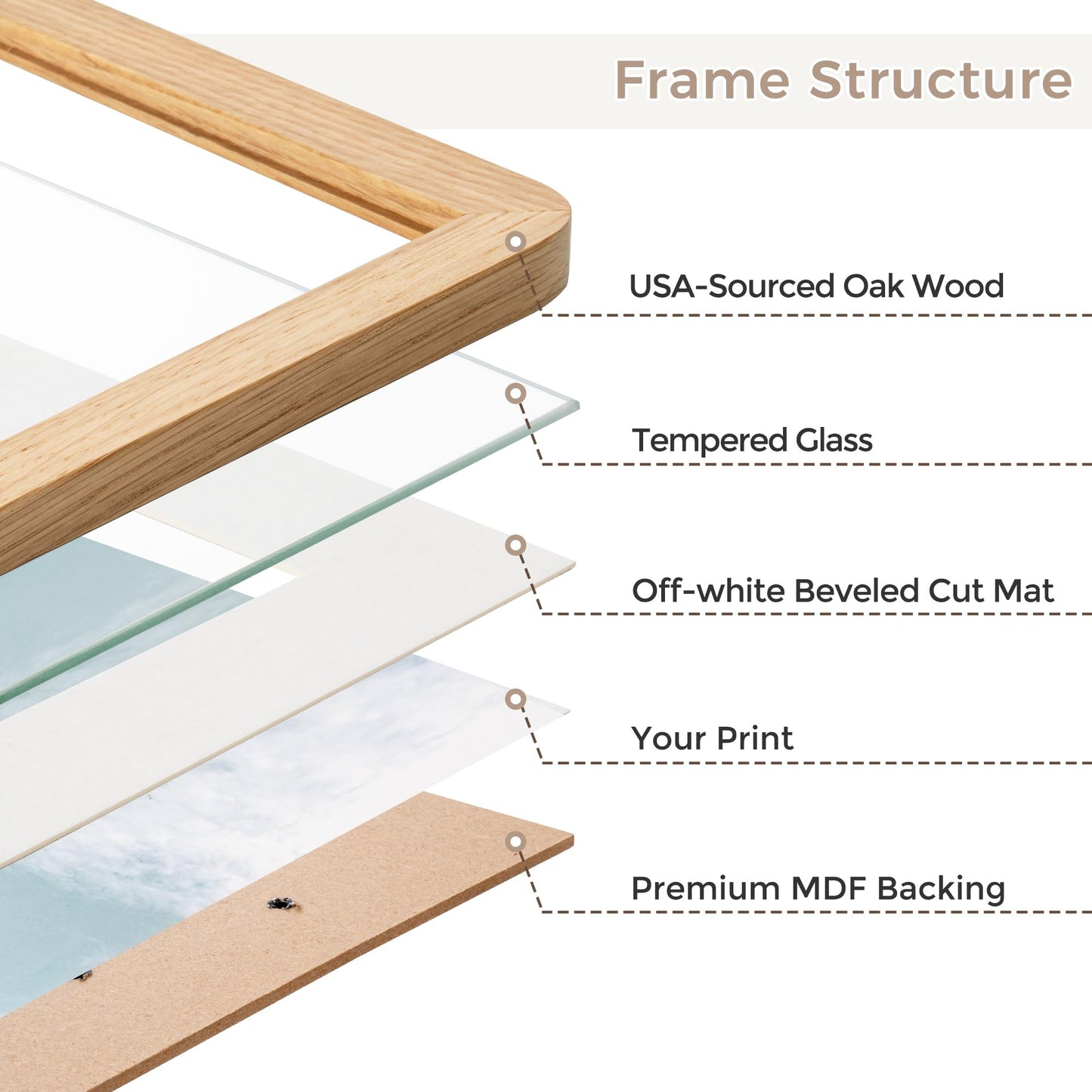 FLYJOE 16x24 Poster Frame | Solid Oak Wood 16 x 24 Picture Frame | 24x16 Poster Frame With Mat For 12x18 | Tempered Glass And Hanging Hardware Included | 16 By 24 Frame Wood (Natural Oak, 1 Pack)