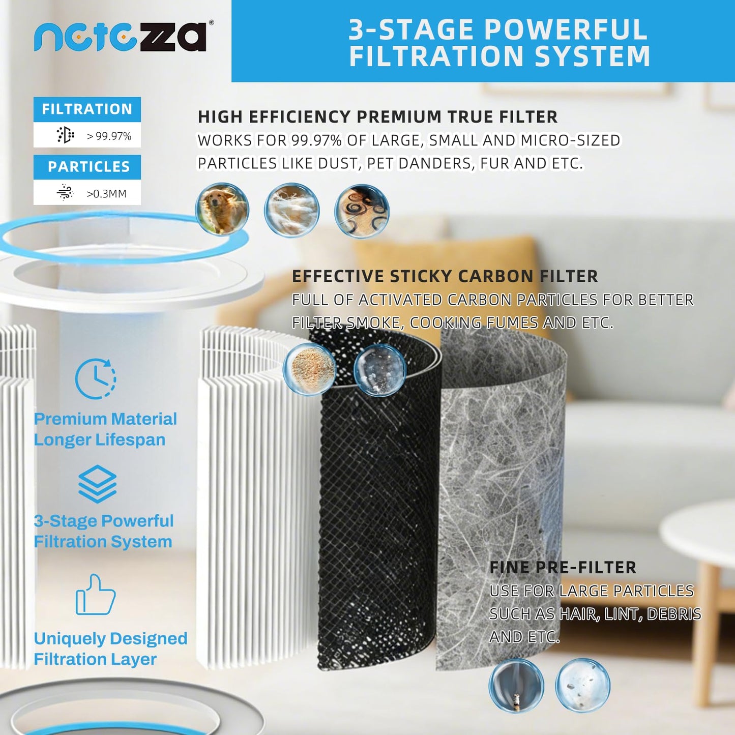 HP102 Replacement Filter Compatible with Shark Air Purifier HP100, HP102, HP132, HP152, HP153, HP102PET and 3-in-1 Models HC450 HC451 HC452 HC455, Part #HE1FKPET, HE1FKBAS, 2 Pack