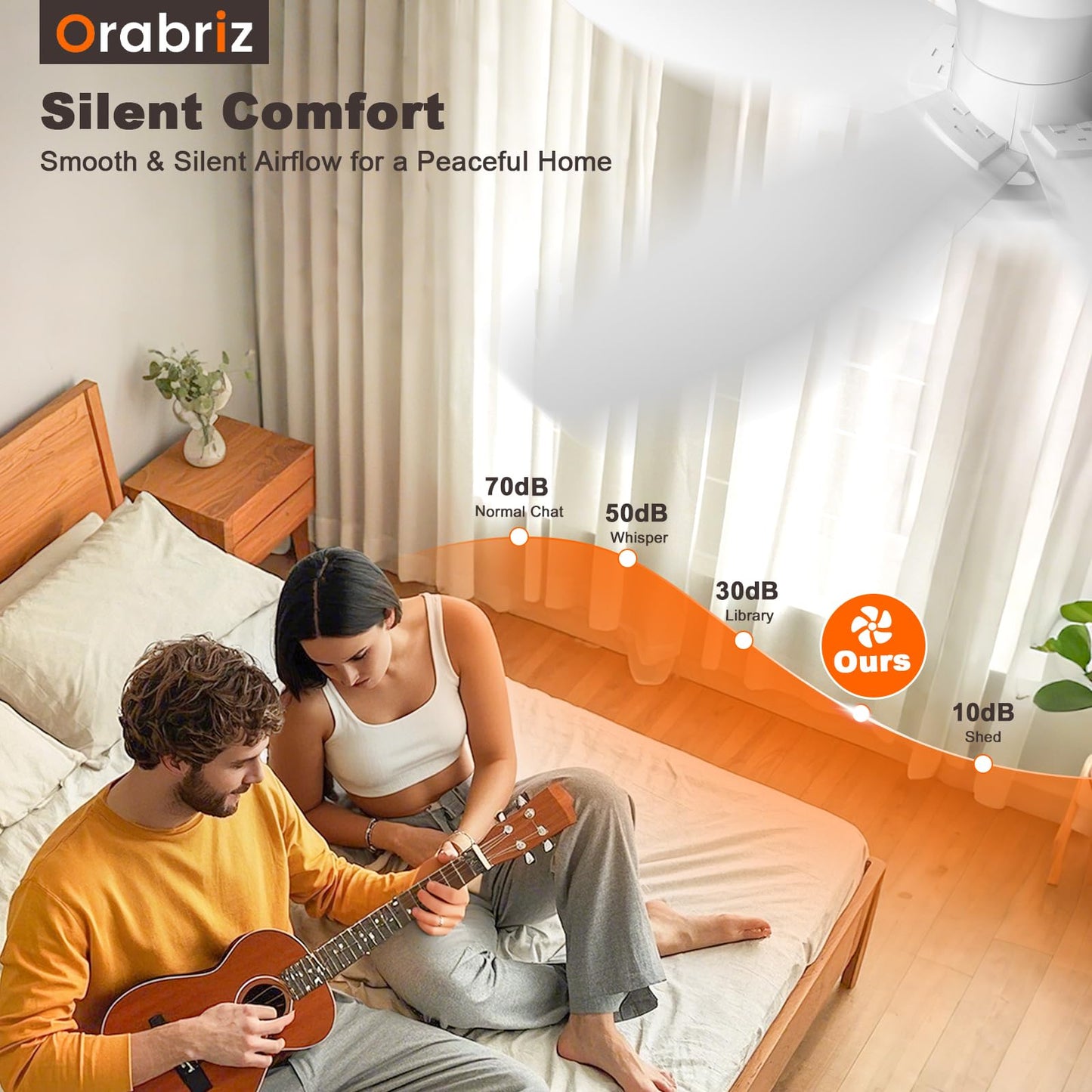 Orabriz 35 Inch Ceiling Fan with Lights and Remote Control, Quiet Modern Low Profile Fan Light with 6 Speeds, Dimmable LED, Reversible Blades for Bedroom Living Room Indoor/Outdoor, White